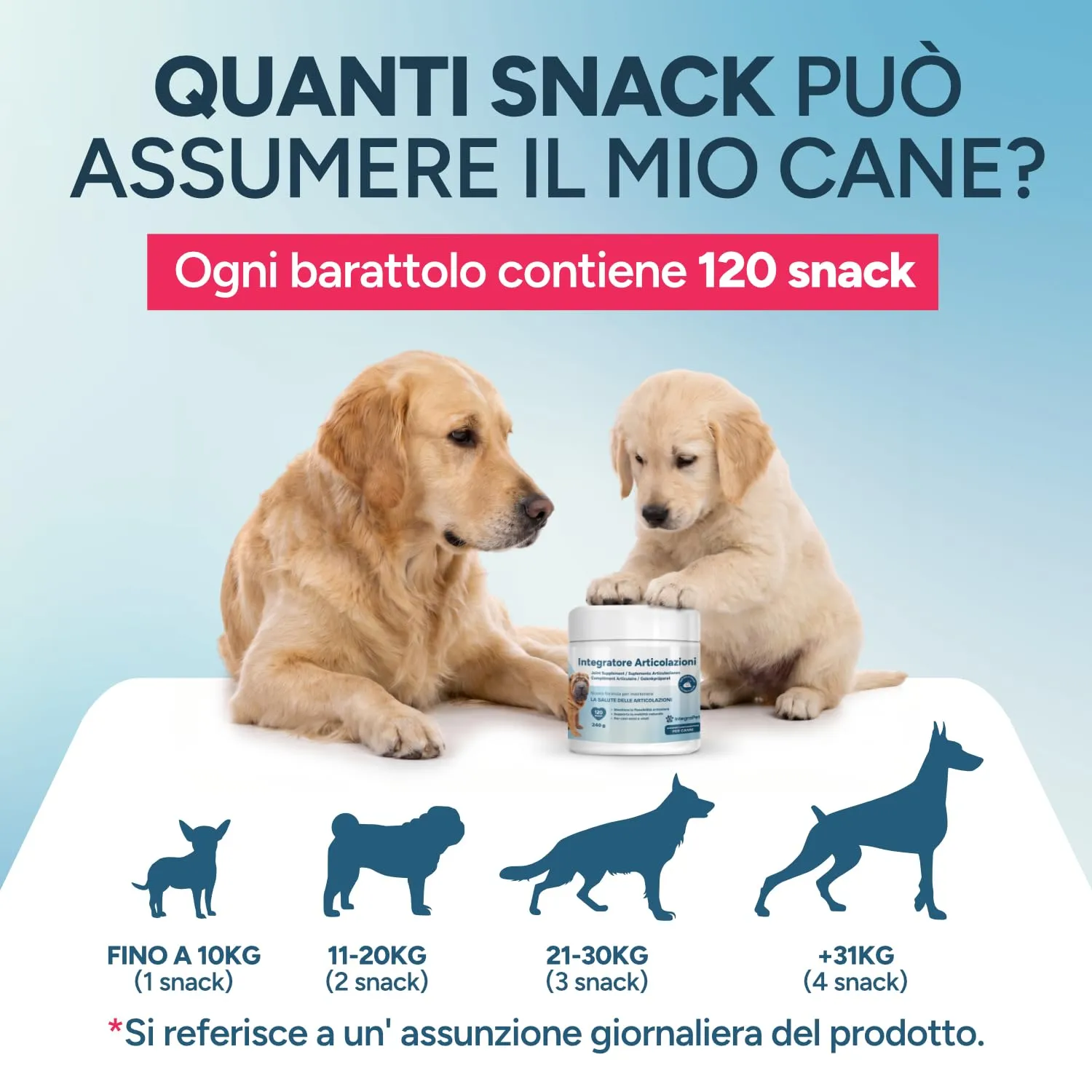 IntegraPet Integratore Articolazioni Cani con Collagene e Magnesio, 120 Snack - immagine 5