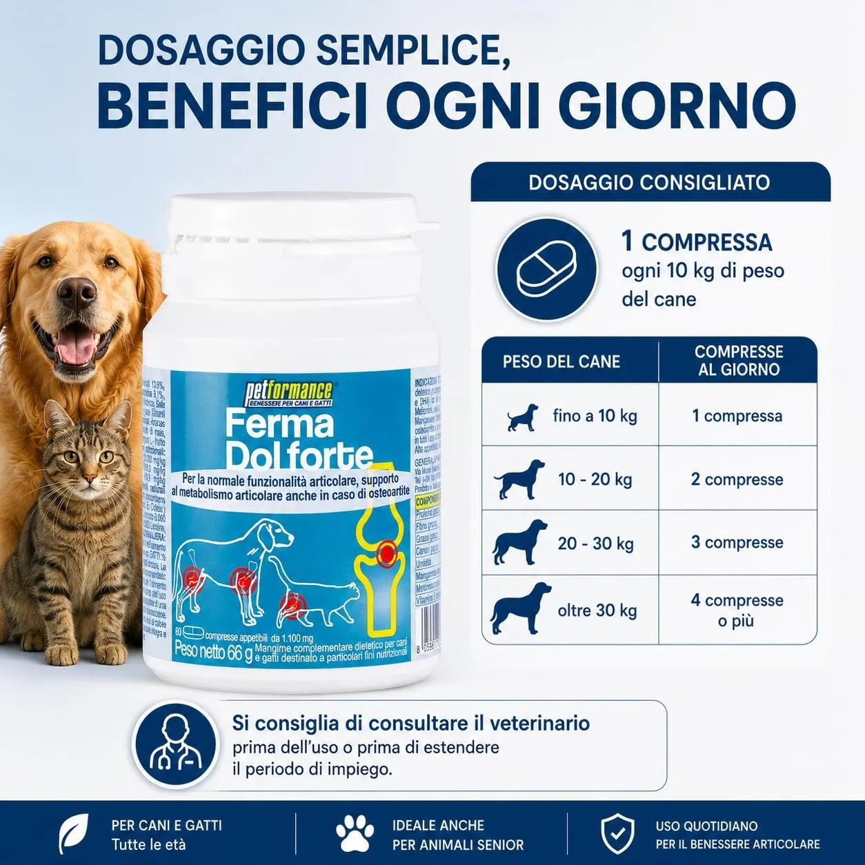 Petformance Fermadol Forte Integratore Articolazioni Cane e Gatto con Glucosamina, Condroitina e Artiglio del Diavolo - 60cps - immagine 6