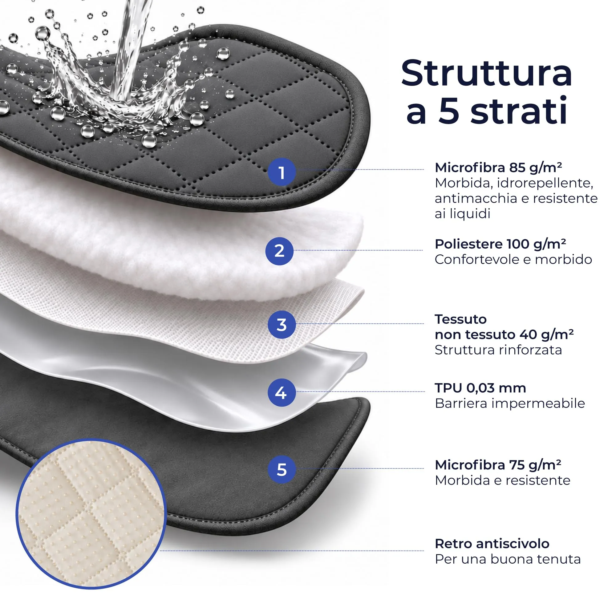 Dreamzie Coperta Impermeabile per Cani, 130x205 cm, Antracite - immagine 5