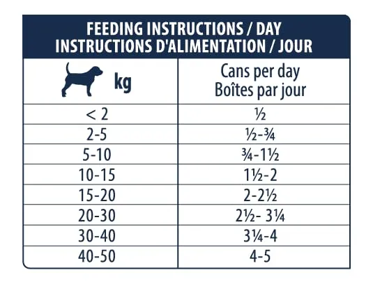 Affinity Advance Veterinary Diets Hypoallergenic Dog Wet Food with Lamb, 6 x 400g - immagine 7