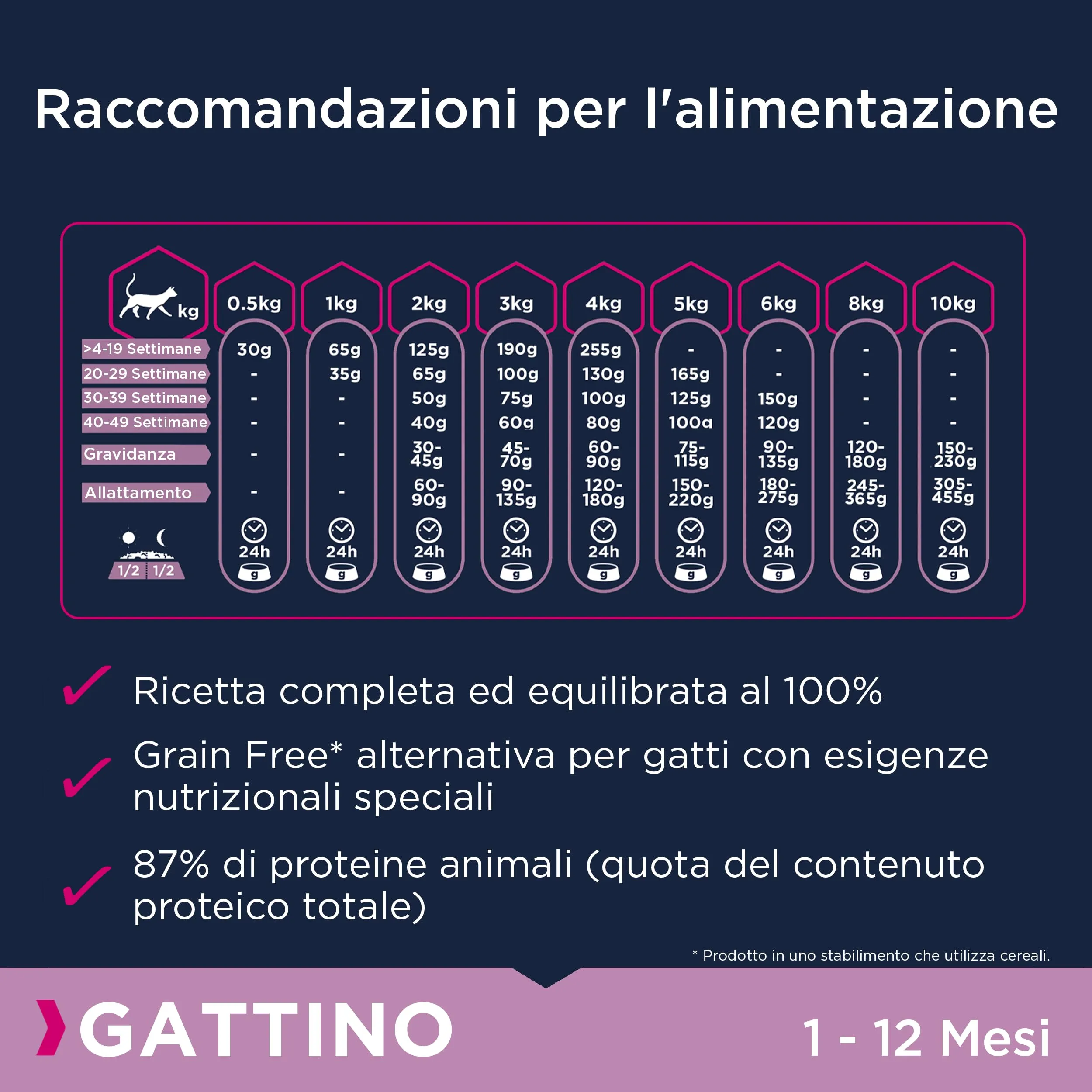 Eukanuba Grain Free Crocchette Gattini con Salmone, 10 kg - immagine 6