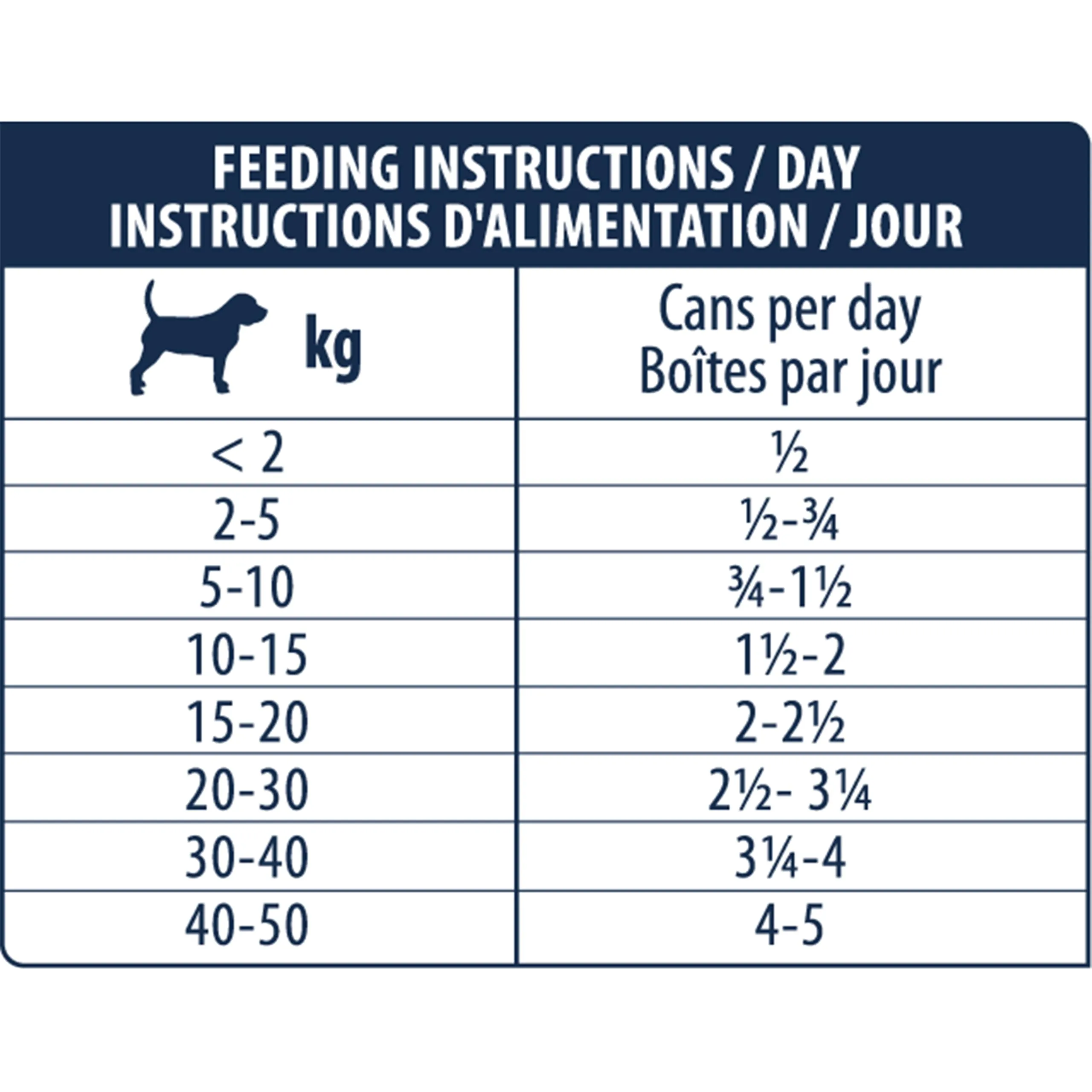 Affinity Advance Veterinary Diets Hypoallergenic Cibo Umido per Cani con Anatra, 6 x 400g - immagine 5