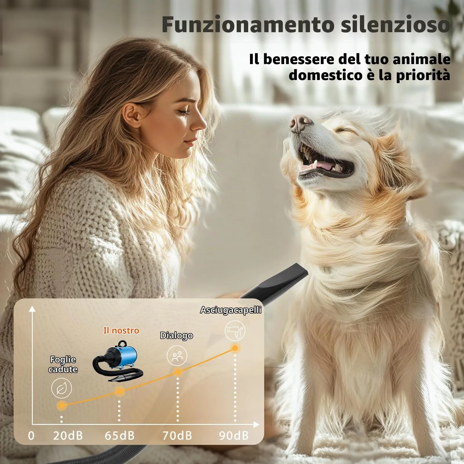 Trigrand Soffiatore per Cani 3000W, velocità regolabile, 4 ugelli e tubo elastico - immagine 3