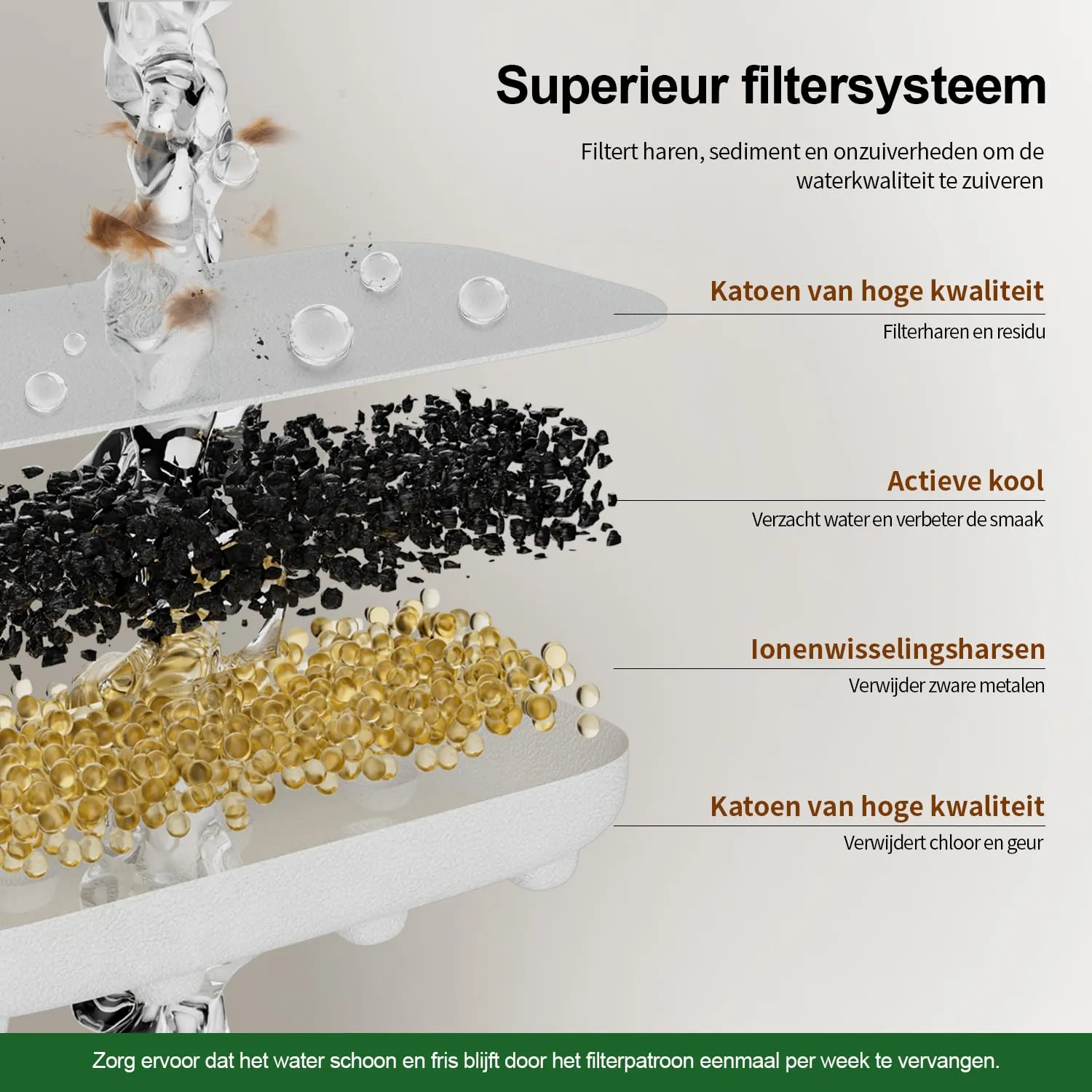APAUK Filtri e Spugne di Ricambio per Fontanella Gatti in Acciaio Inox APFSS-3201, Confezione da 24 (12+12) - immagine 2