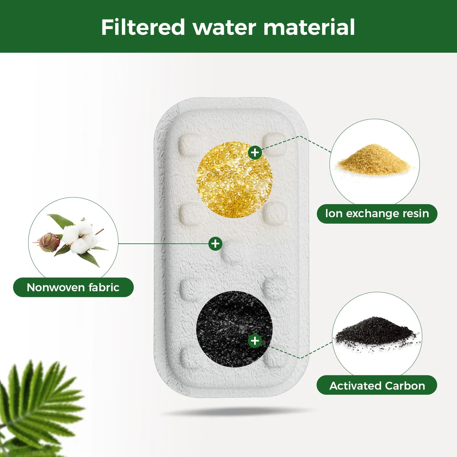 APAUK Filtri e Spugne di Ricambio per Fontanella Gatti in Acciaio Inox APFSS-3201, Confezione da 24 (12+12) - immagine 3