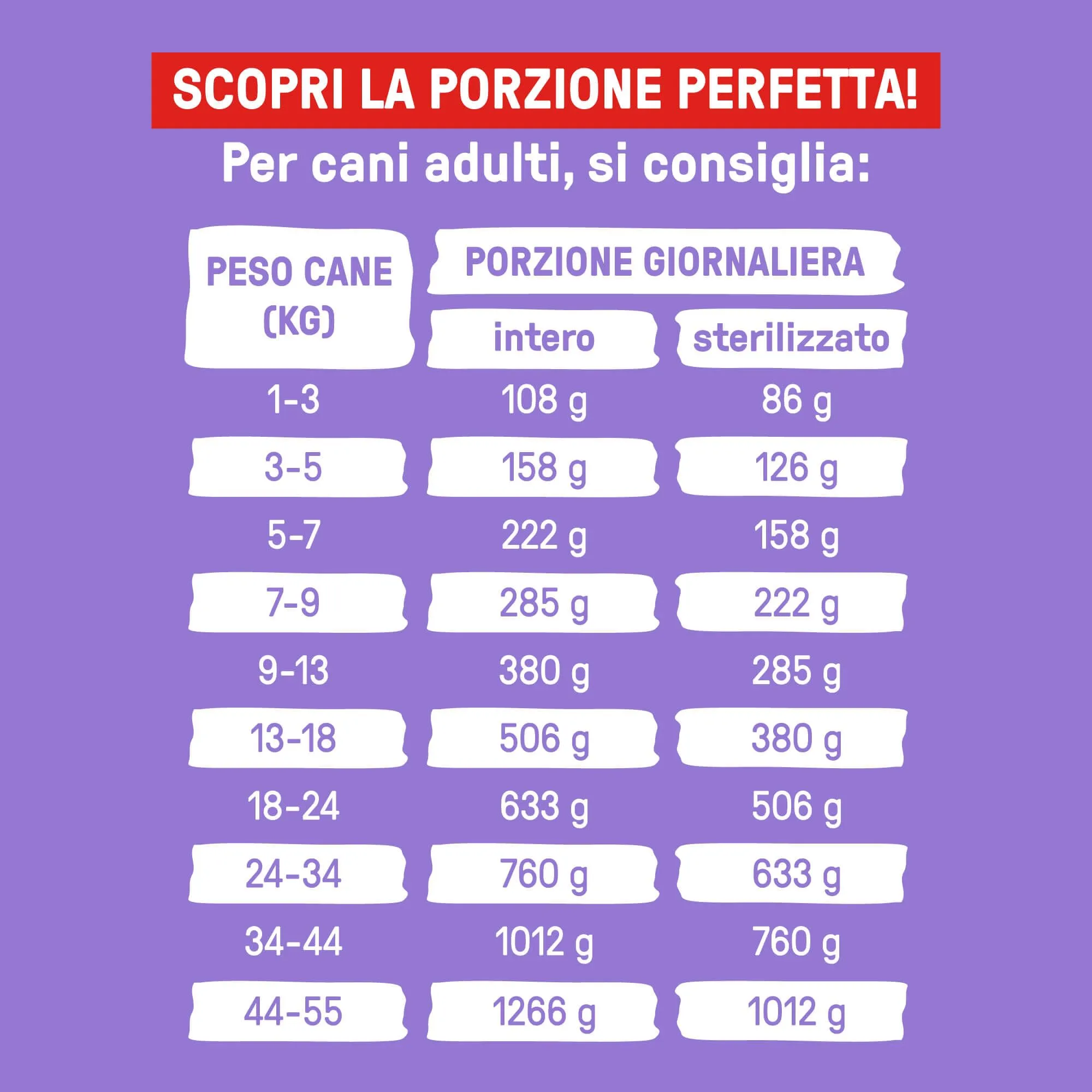 Dog Heroes Cibo Umido Congelato per Cani Maiale e Tacchino, 12x320g - immagine 4