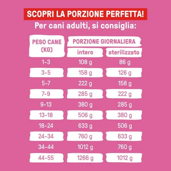 Dog Heroes Cibo Umido Congelato per Cani Pollo (55%) 36x320g - immagine 4