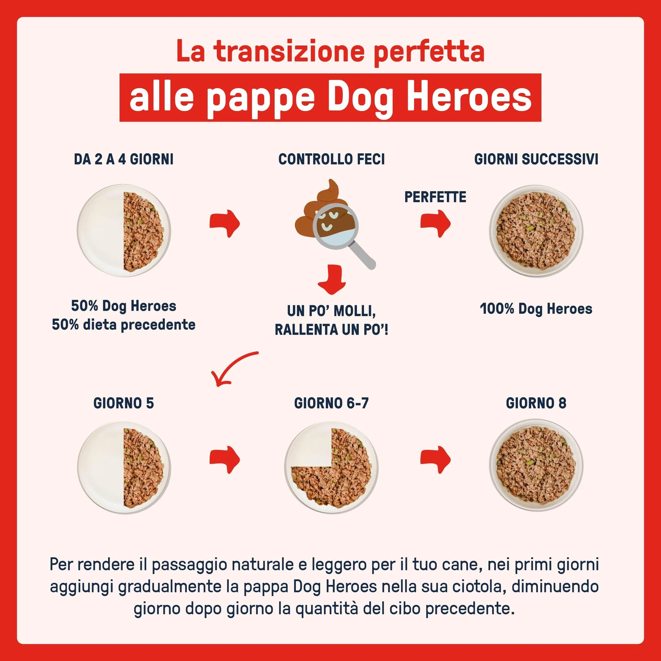 Dog Heroes Cibo Umido Congelato per Cani Manzo 36x650g - immagine 3