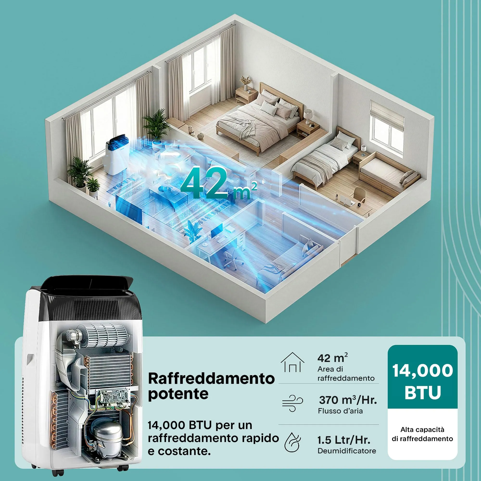 SereneLife Climatizzatore Portatile 14.000 BTU WiFi 4-in-1 Raffredda/Riscalda/Deumidifica/Ventola SLPACW144EU - immagine 3
