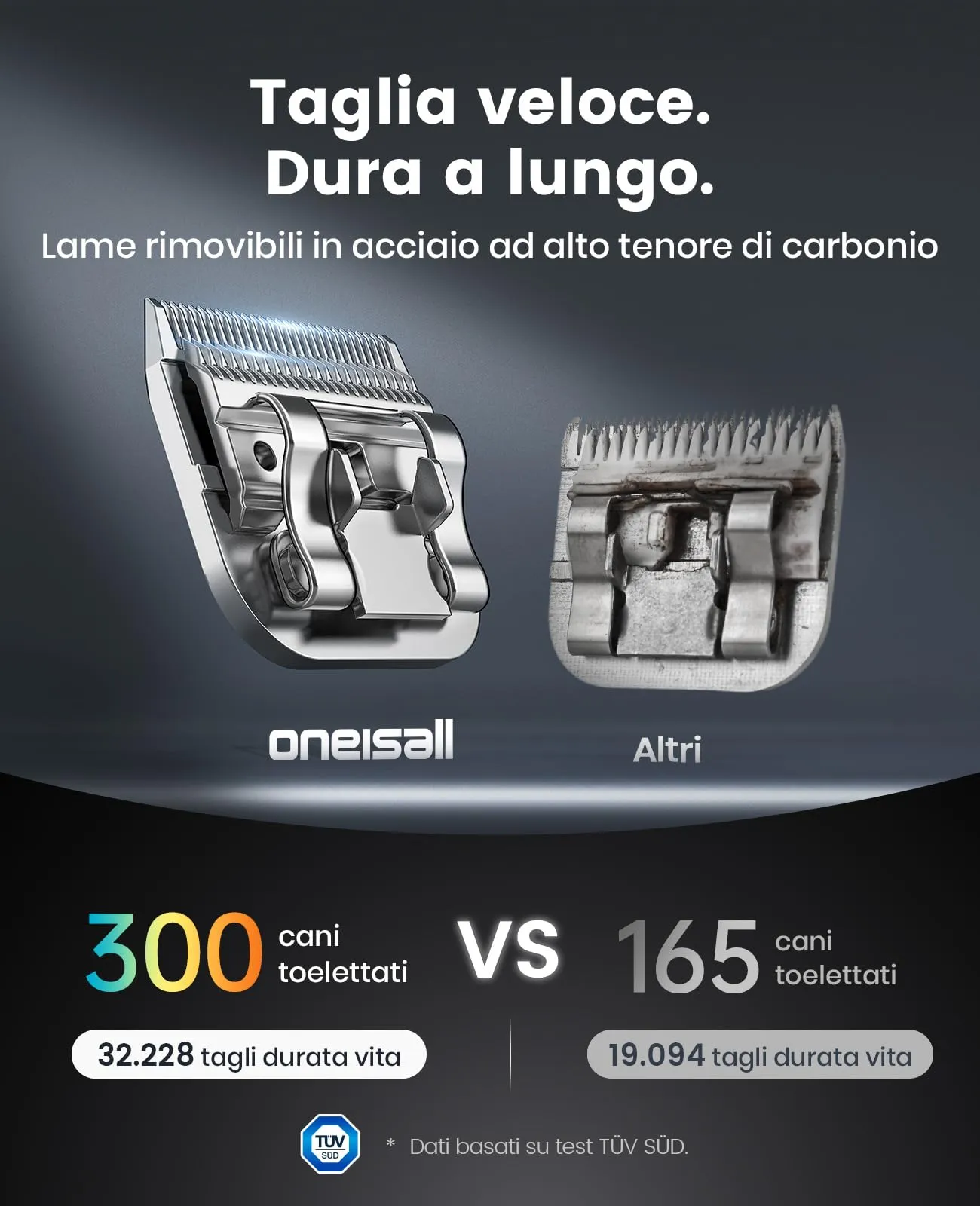 oneisall Tosatrice Professionale per Cani e Gatti a pelo lungo, con 2 Batterie Rimovibili e Pettini in Acciaio Carboniato, Blu - immagine 4