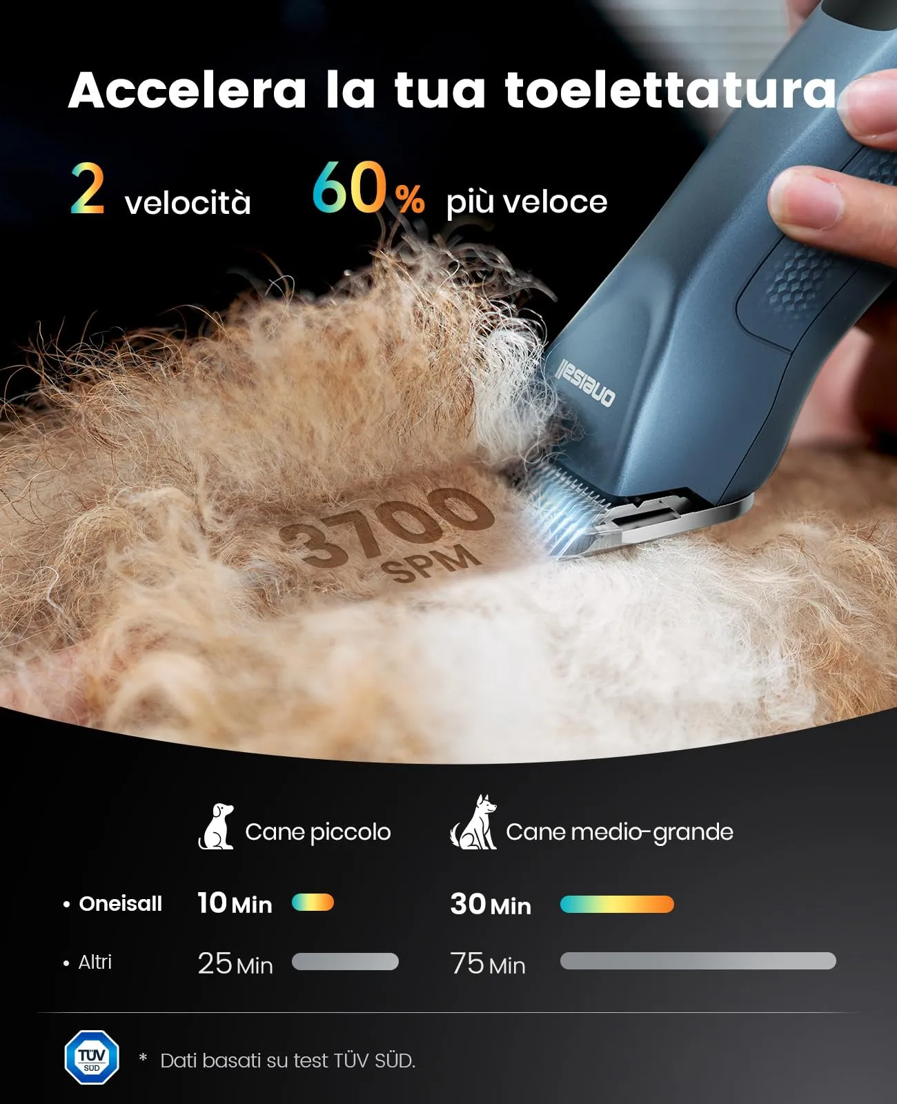 oneisall Tosatrice Professionale per Cani e Gatti a Pelo Lungo, Batteria Rimovibile e Pettini in Acciaio al Carbonio - immagine 2