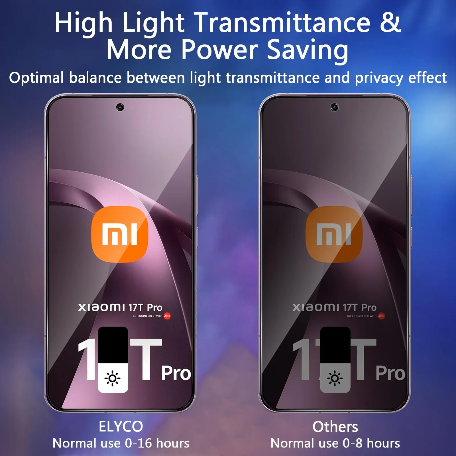 ELYCO Vetro Temperato Privacy per Xiaomi 17T Pro/15T Pro/15T, 2 Pezzi - immagine 3
