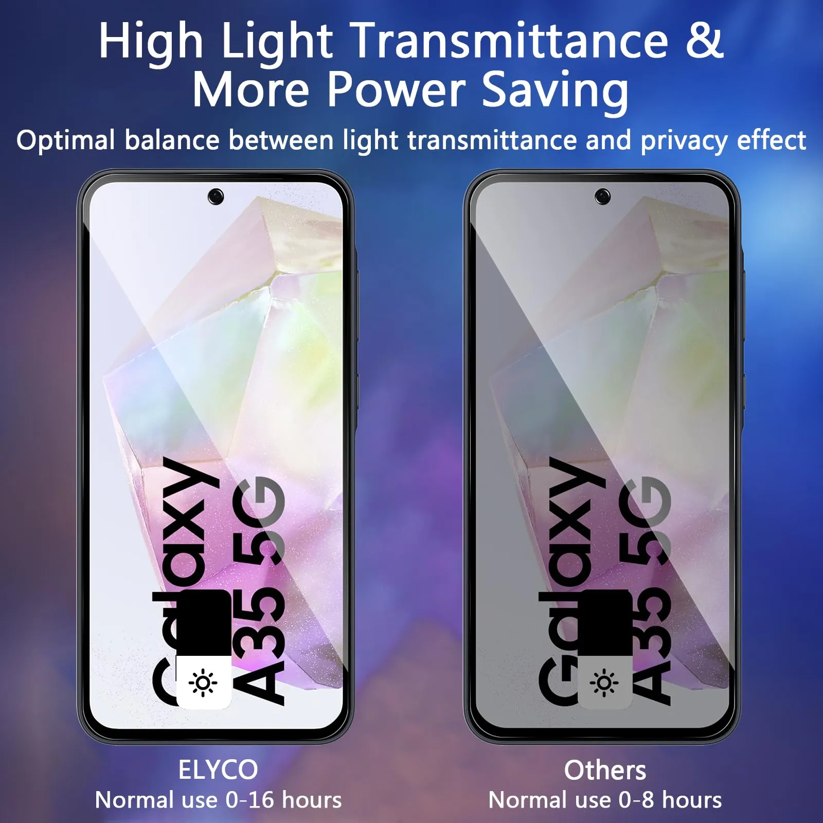 ELYCO Vetro Temperato Privacy per Samsung Galaxy A35/A55 5G, 2 Pezzi - immagine 3