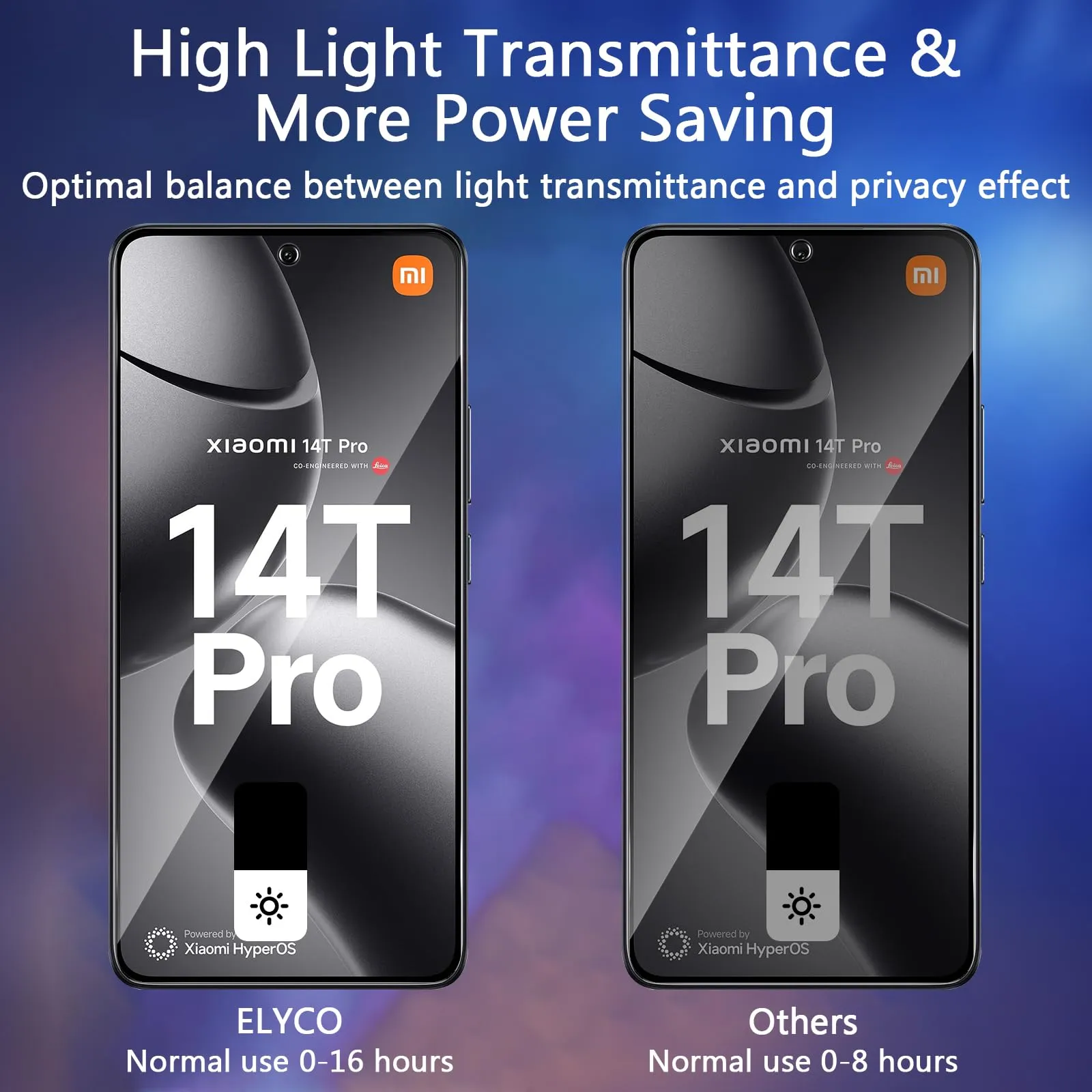 ELYCO Vetro Temperato Privacy per Xiaomi 14T, 14T Pro, POCO X7 Pro, 2 Pezzi - immagine 3