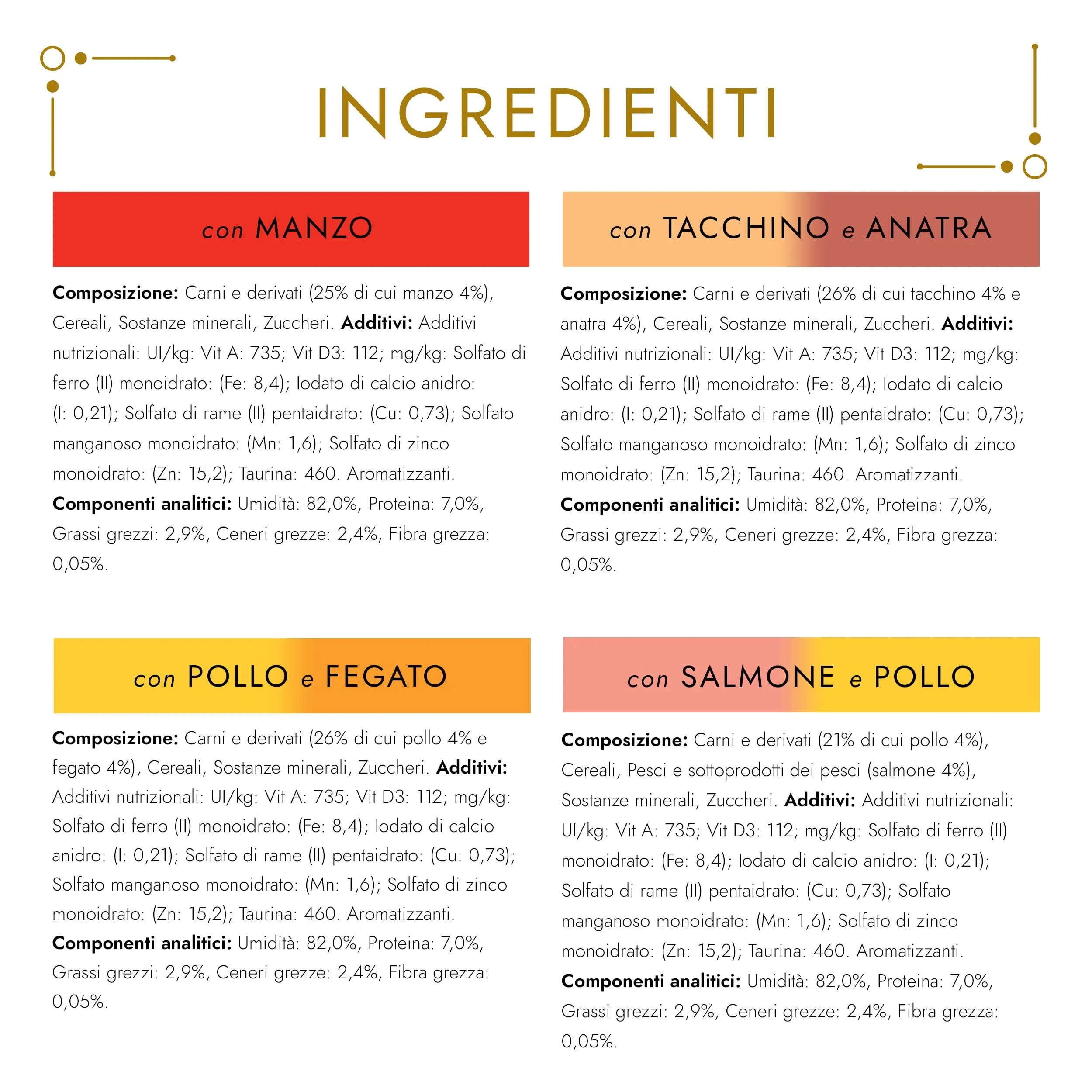 Gourmet Gold Cibo Umido per Gatti Adulti Dadini in Salsa con Manzo, Tacchino e Anatra, Salmone e Pollo, Fegato e Pollo, 96 x 85g - immagine 6