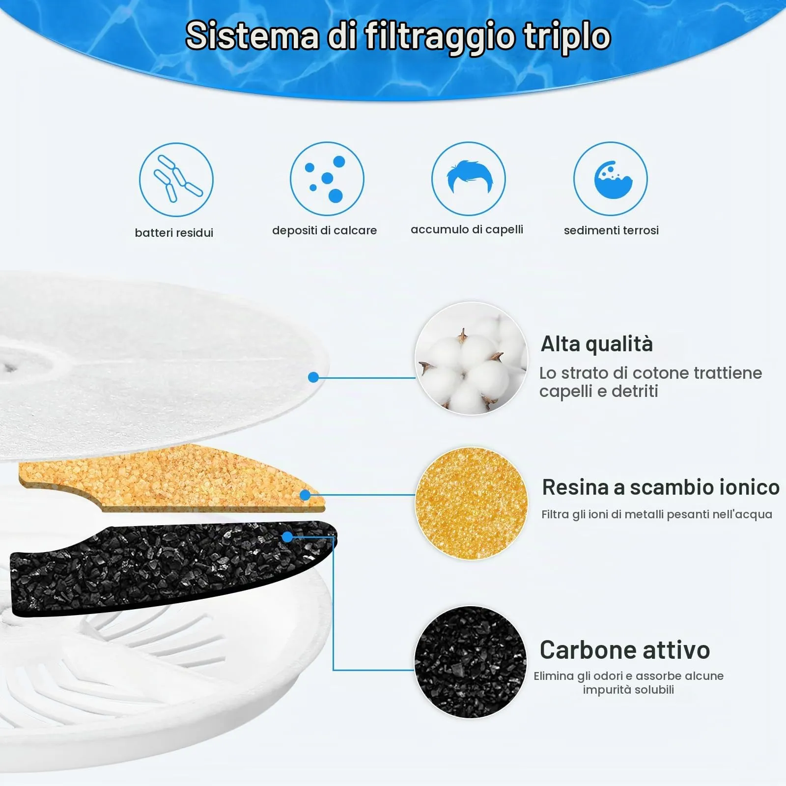 VinDox Filtri per Fontana per Gatti Unità Filtro 3.0 con Resina e Carbone Attivo, 10 Pezzi, compatibili con Fontanella per Gatti 1,8L, 1,85L e 2L - immagine 2