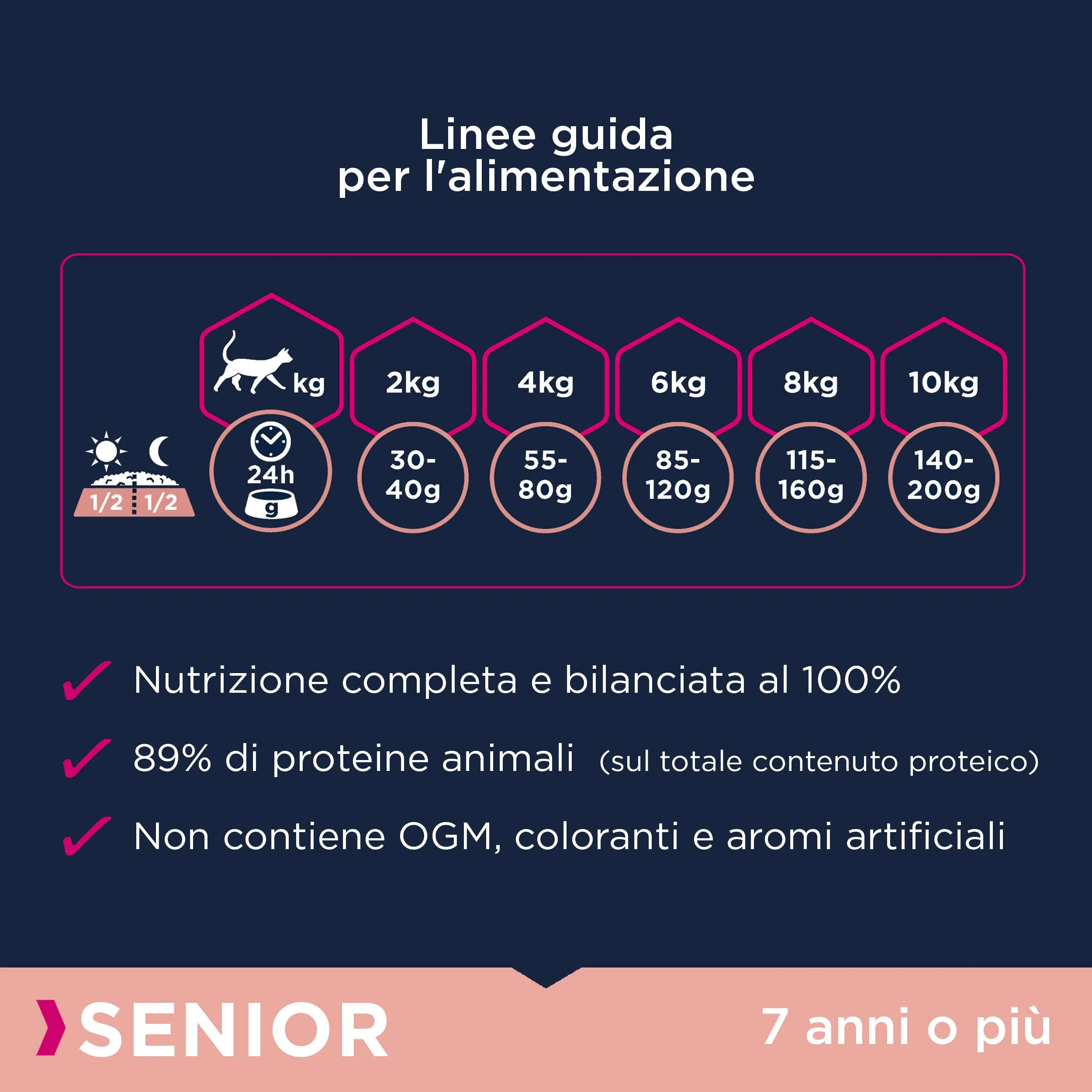 Eukanuba Crocchette per Gatti Anziani con Pollo Fresco, 10 kg - immagine 6