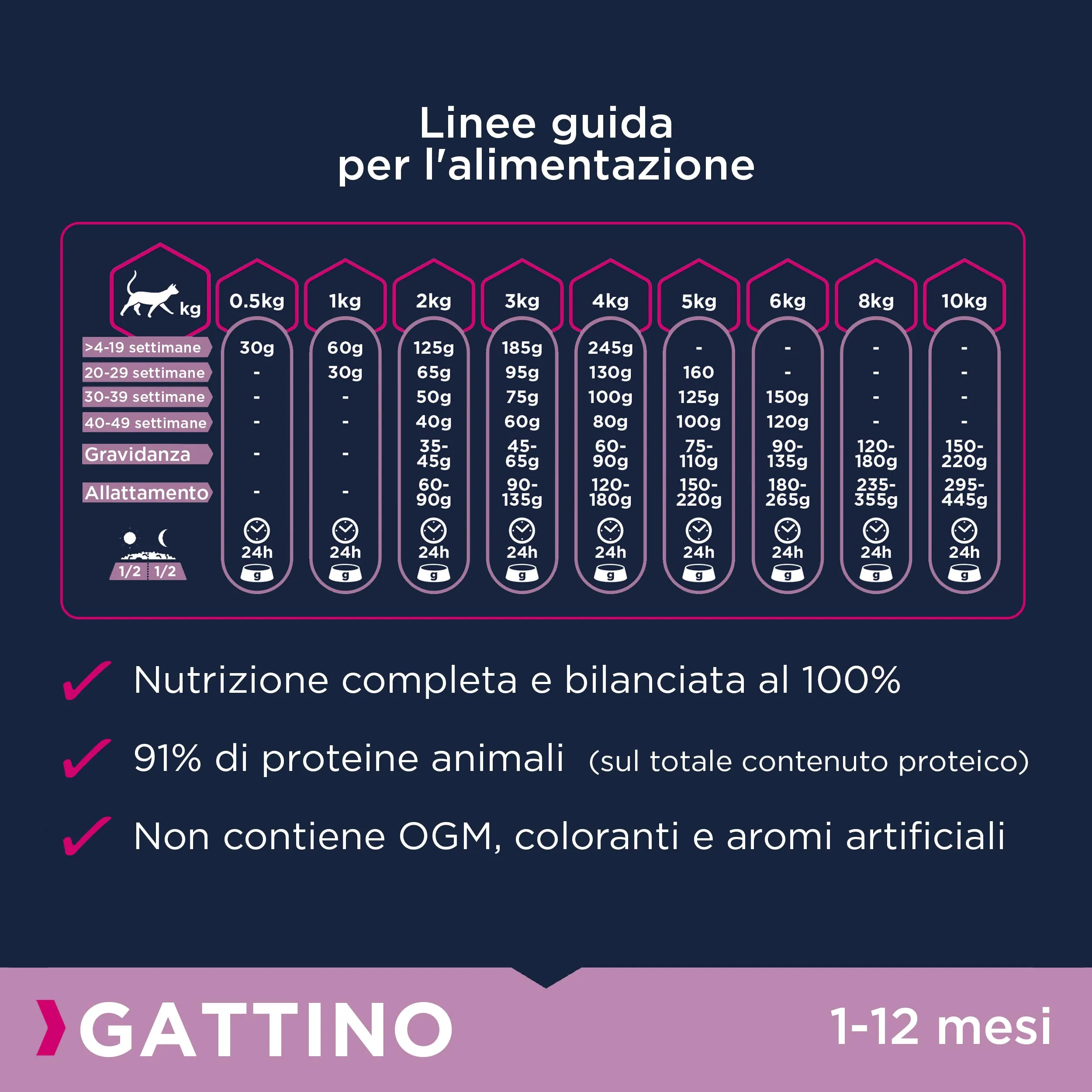 Eukanuba Crocchette Gattini con Pollo Fresco, 2 kg - immagine 6