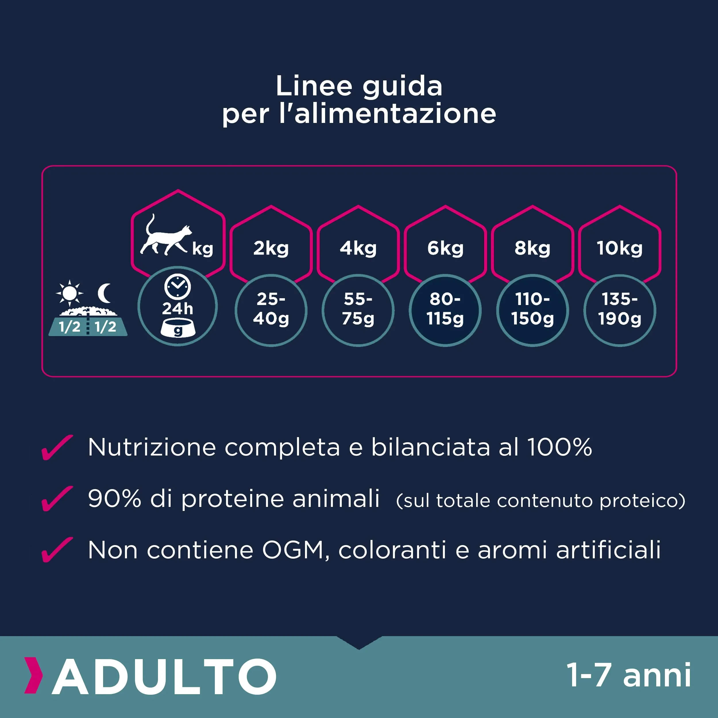 Eukanuba Crocchette per Gatti Adulti con Pollo Fresco, 2 kg - immagine 6