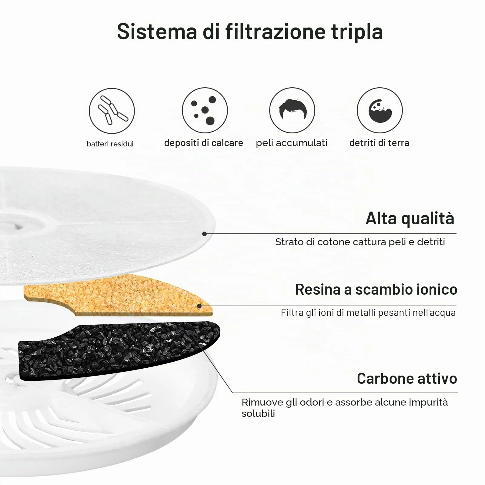 VinDox Filtri per Fontana Gatti, 5 Pezzi, Tripla Filtrazione con Resina e Carboni Attivi, per Fontana 1.85L - immagine 3