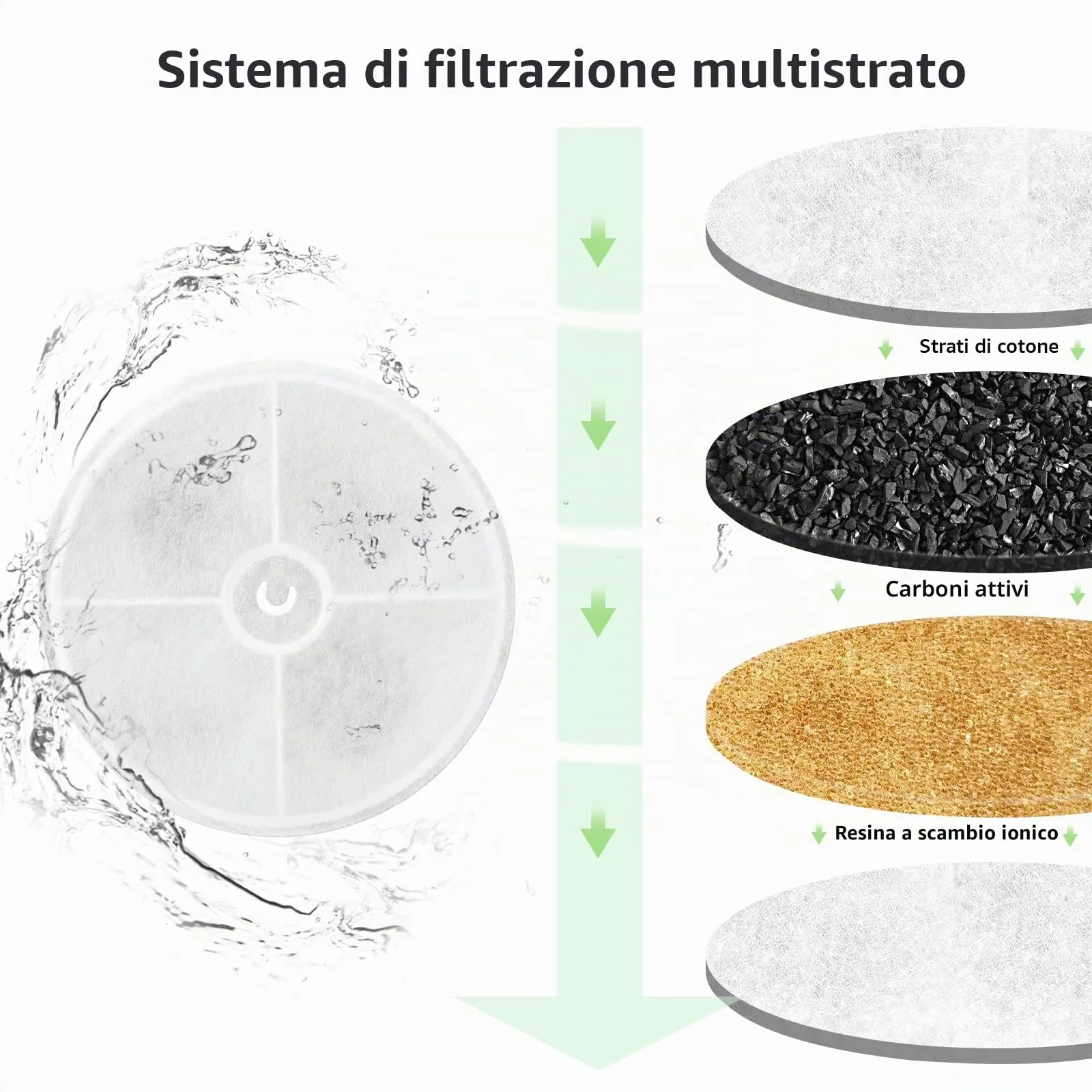 VinDox Filtri per Fontana Gatti, 5 Pezzi, Tripla Filtrazione con Resina e Carboni Attivi, per Fontana 1.85L - immagine 4
