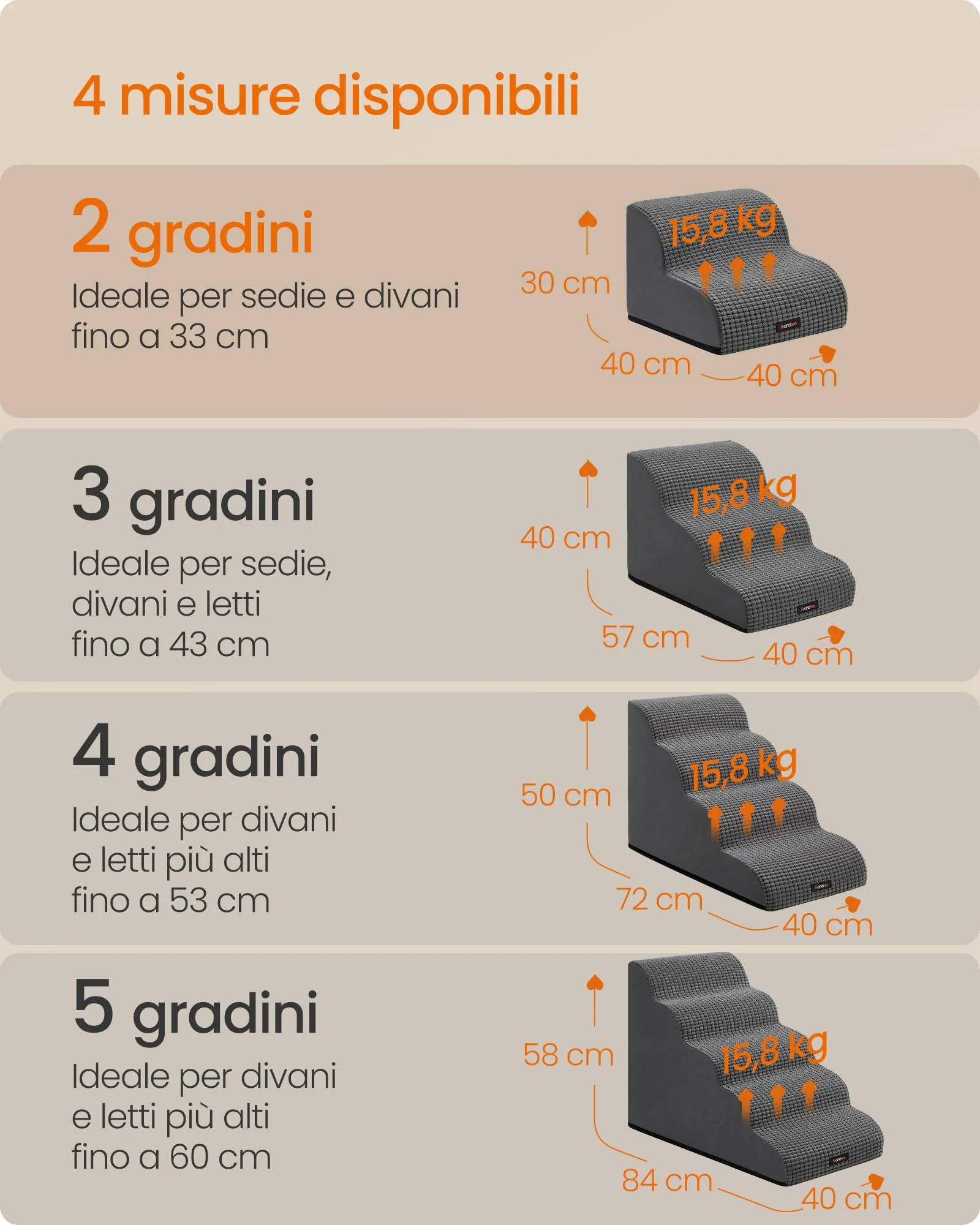 Feandrea Scaletta per Cani, 2 Gradini in Schiuma Antiscivolo, Grigio Ardesia - immagine 6