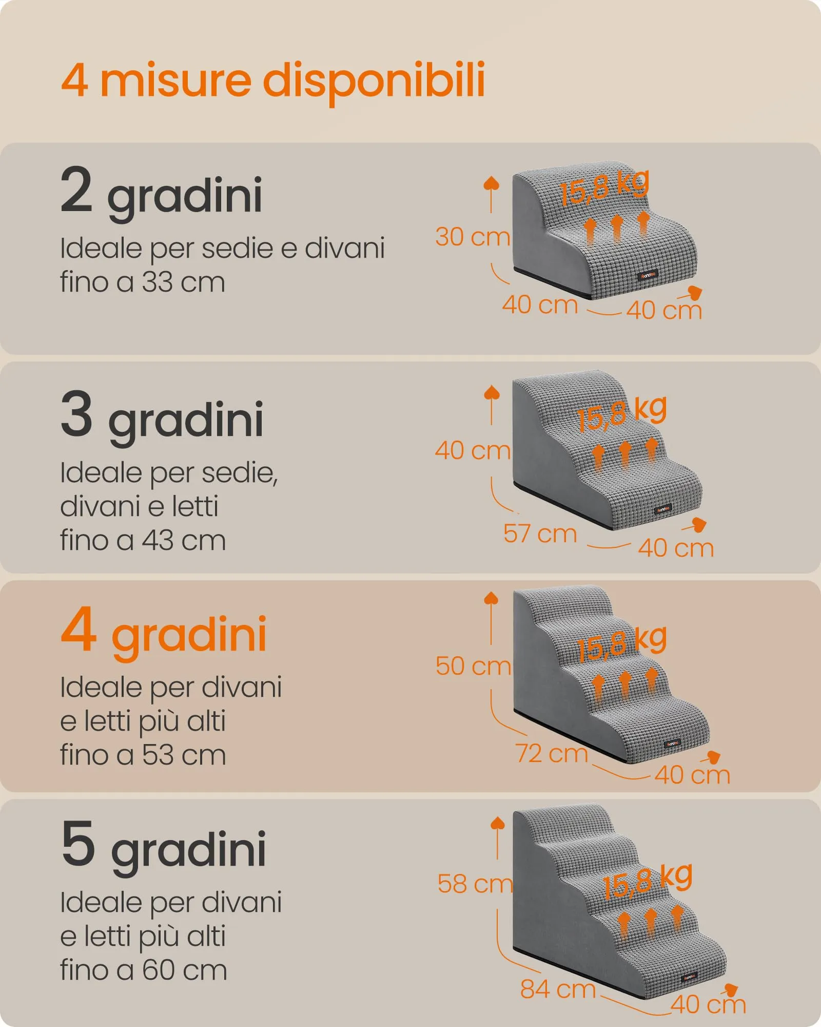 Feandrea Scaletta per Cani, 4 Gradini in Schiuma, Antiscivolo, Grigio Tortora - immagine 7