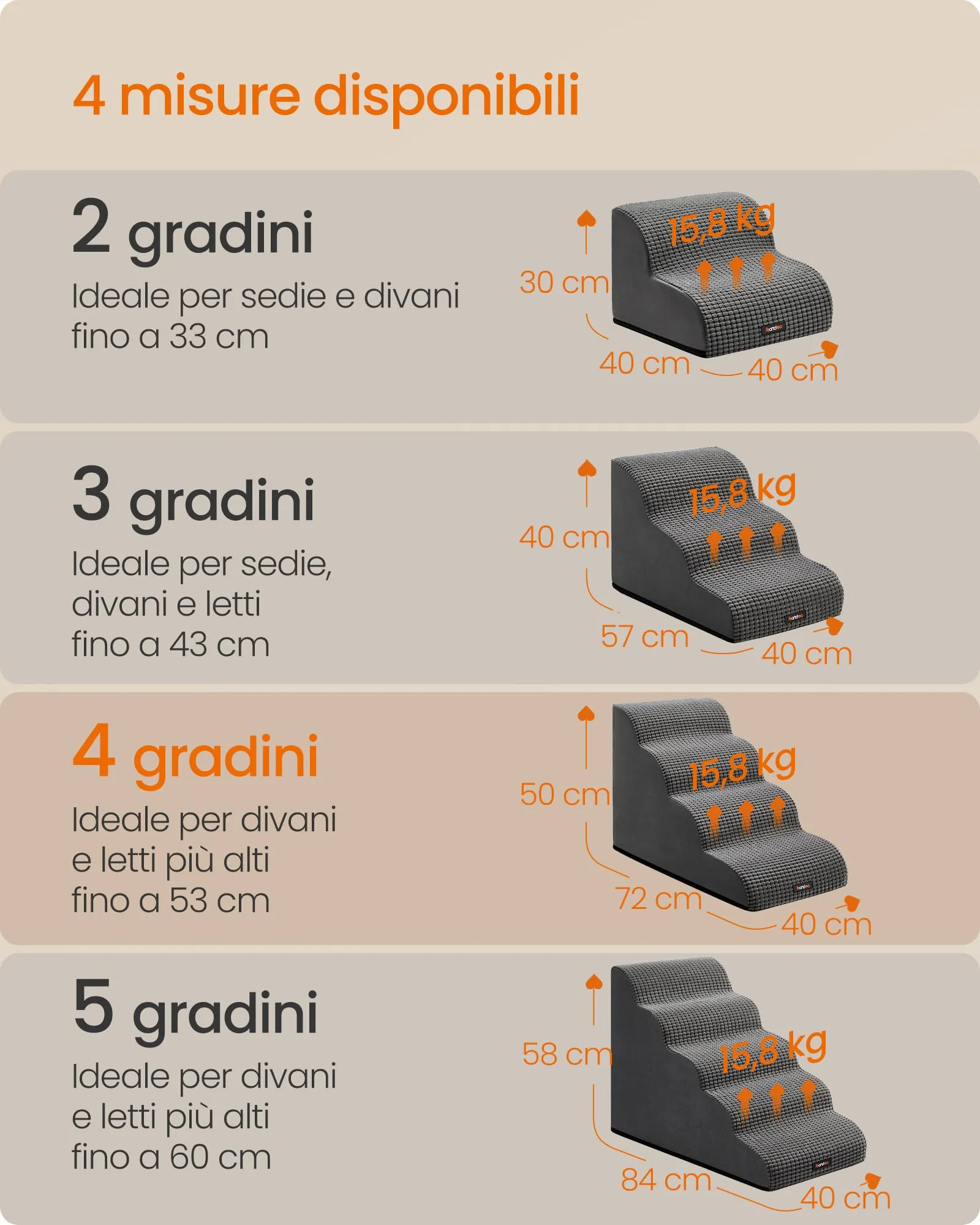Feandrea Scaletta per Cani, 4 Gradini in Schiuma, Antiscivolo, Grigio Ardesia - immagine 7