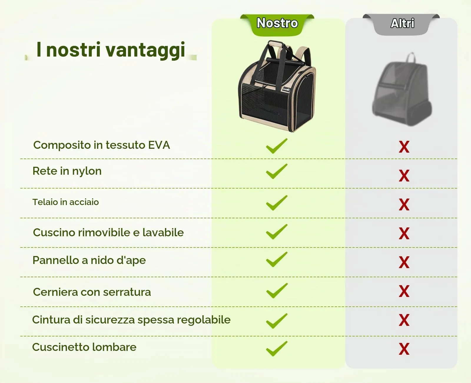 Pecute Zaino per Gatti e Cuccioli, Design Ventilato e Pieghevole, con Cinghia di Sicurezza, Cachi - immagine 9