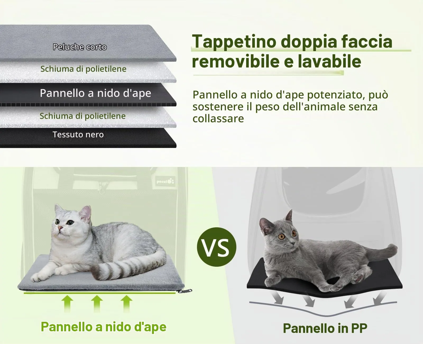 Pecute Zaino per Gatti e Cuccioli Pieghevole, Design Ventilato con Cinghia di Sicurezza, Grigio - immagine 8