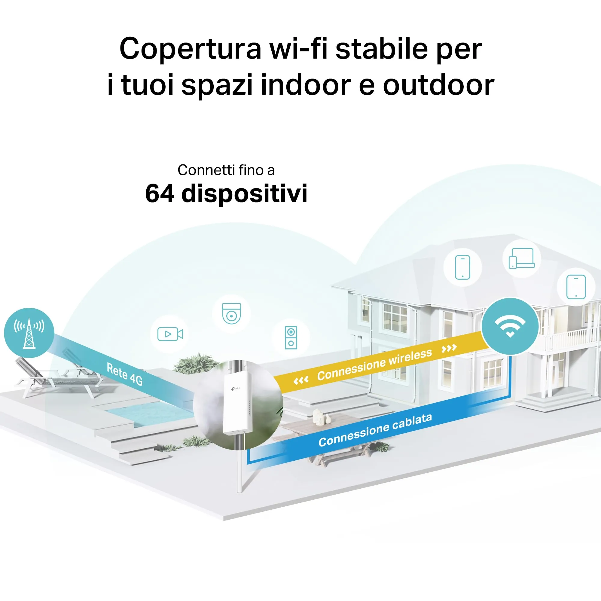 TP-Link Archer MR402-Outdoor 4G LTE Router AC1200 IP65 PoE - immagine 3