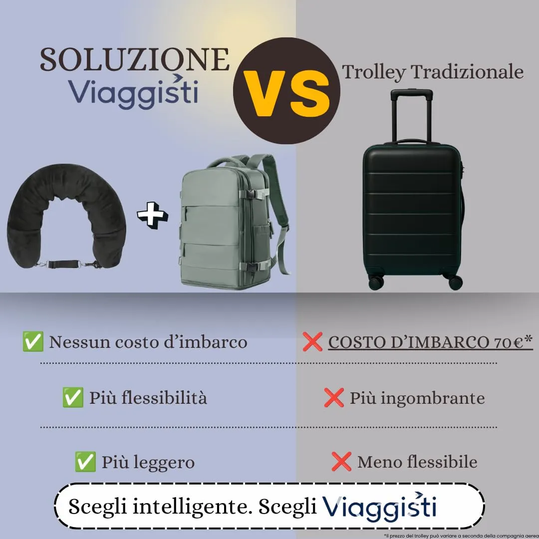 Viaggisti Cuscino da Viaggio in Memory Foam Riempibile per Collo con Maschera Occhi Oscurante e eBook - immagine 7