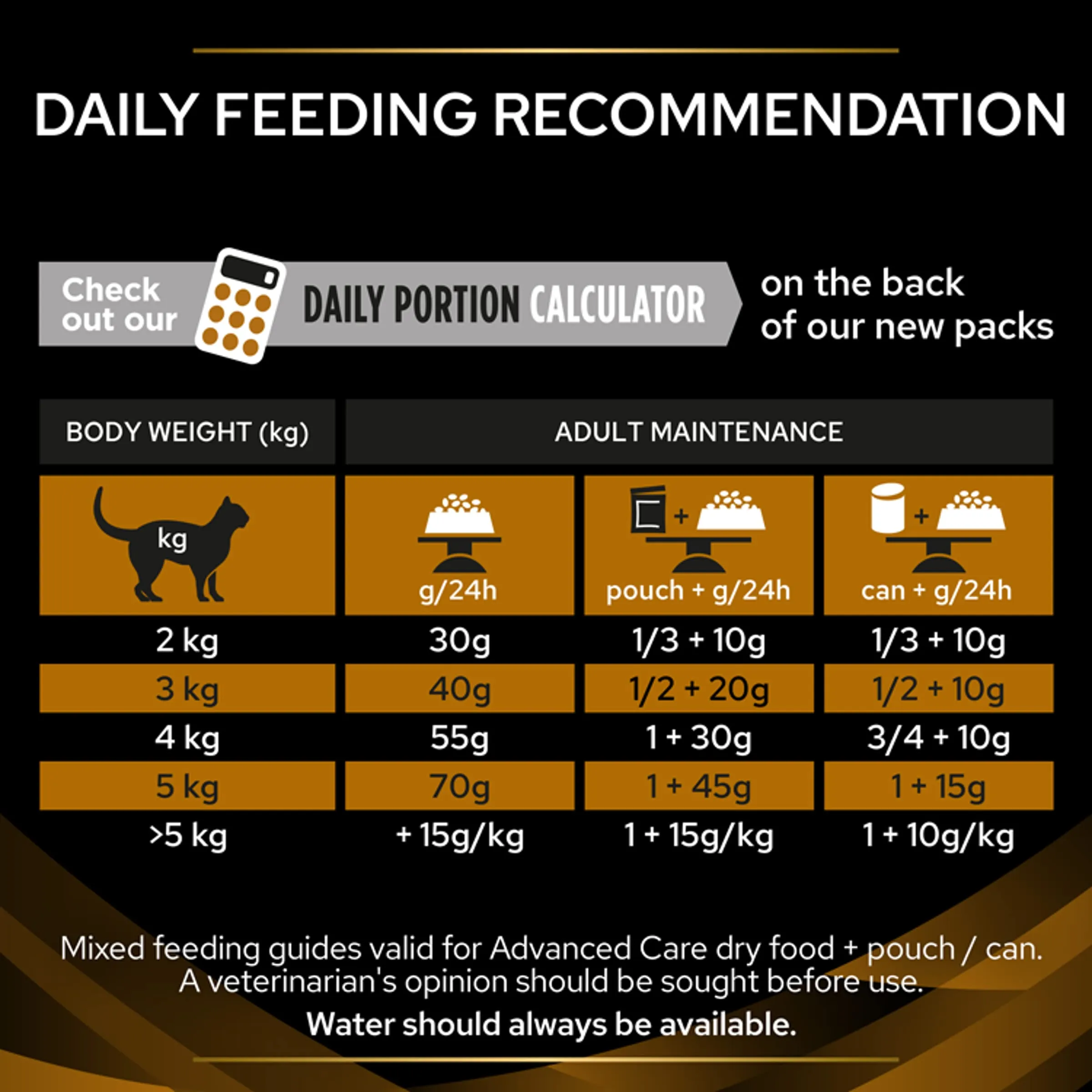 Pro Plan Veterinary Diets Feline NF Renal 5kg - immagine 9