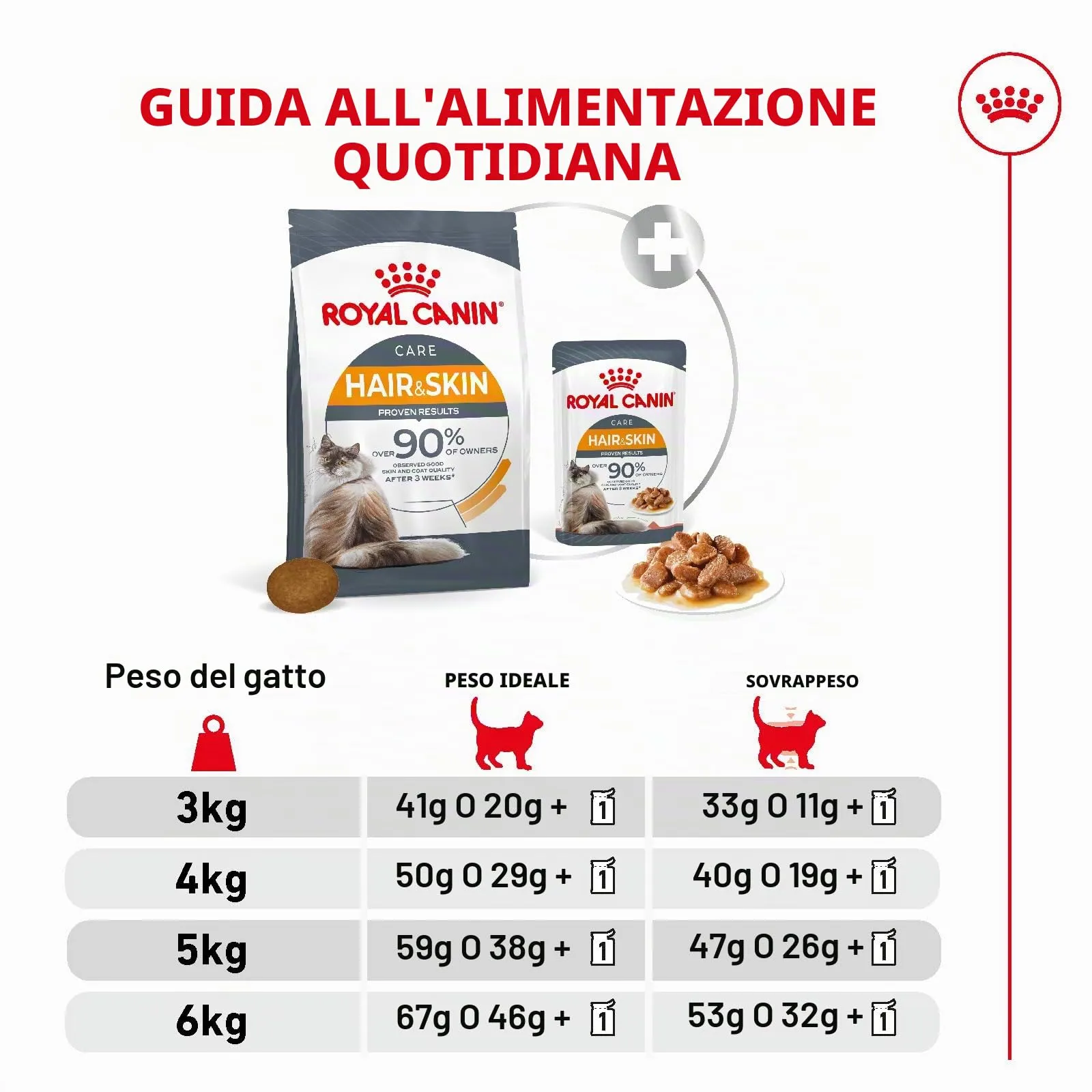 Royal Canin Cat Food 400g - immagine 7
