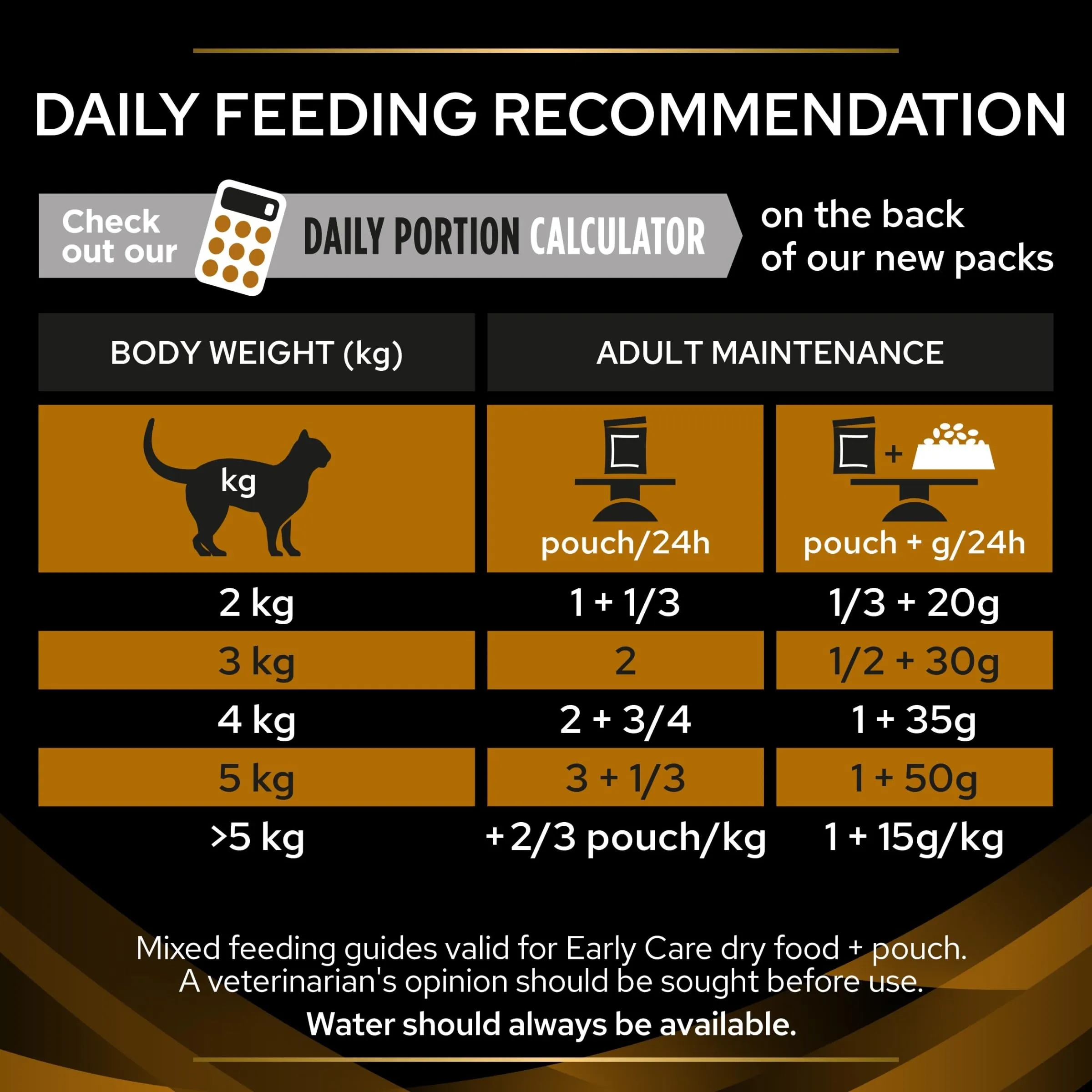 Purina Pro Plan Veterinary Diets Renal Function Early Care Cibo Umido per Gatti con Pollo, 40 Buste da 85g - immagine 8