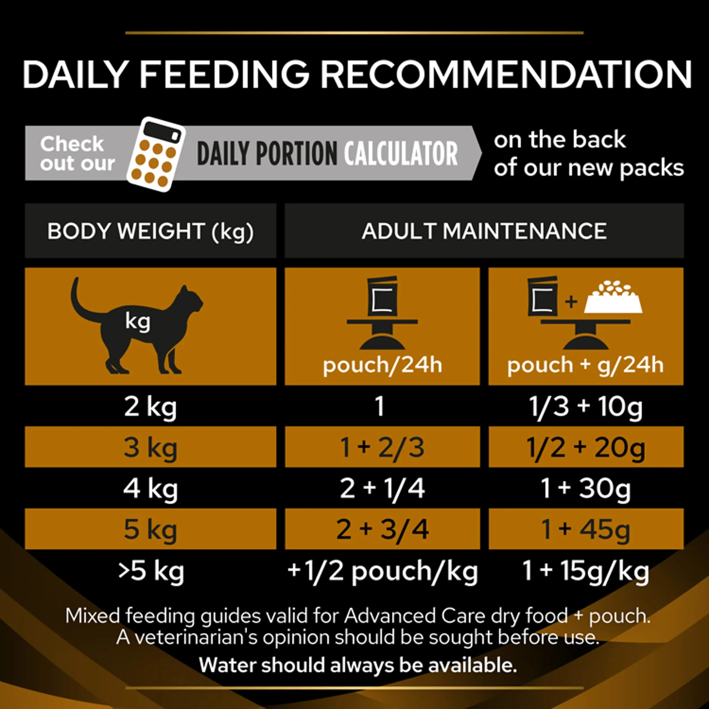 Pro Plan Veterinary Diets Feline NF Renal Function Salmon Pouch 10x85g - immagine 7