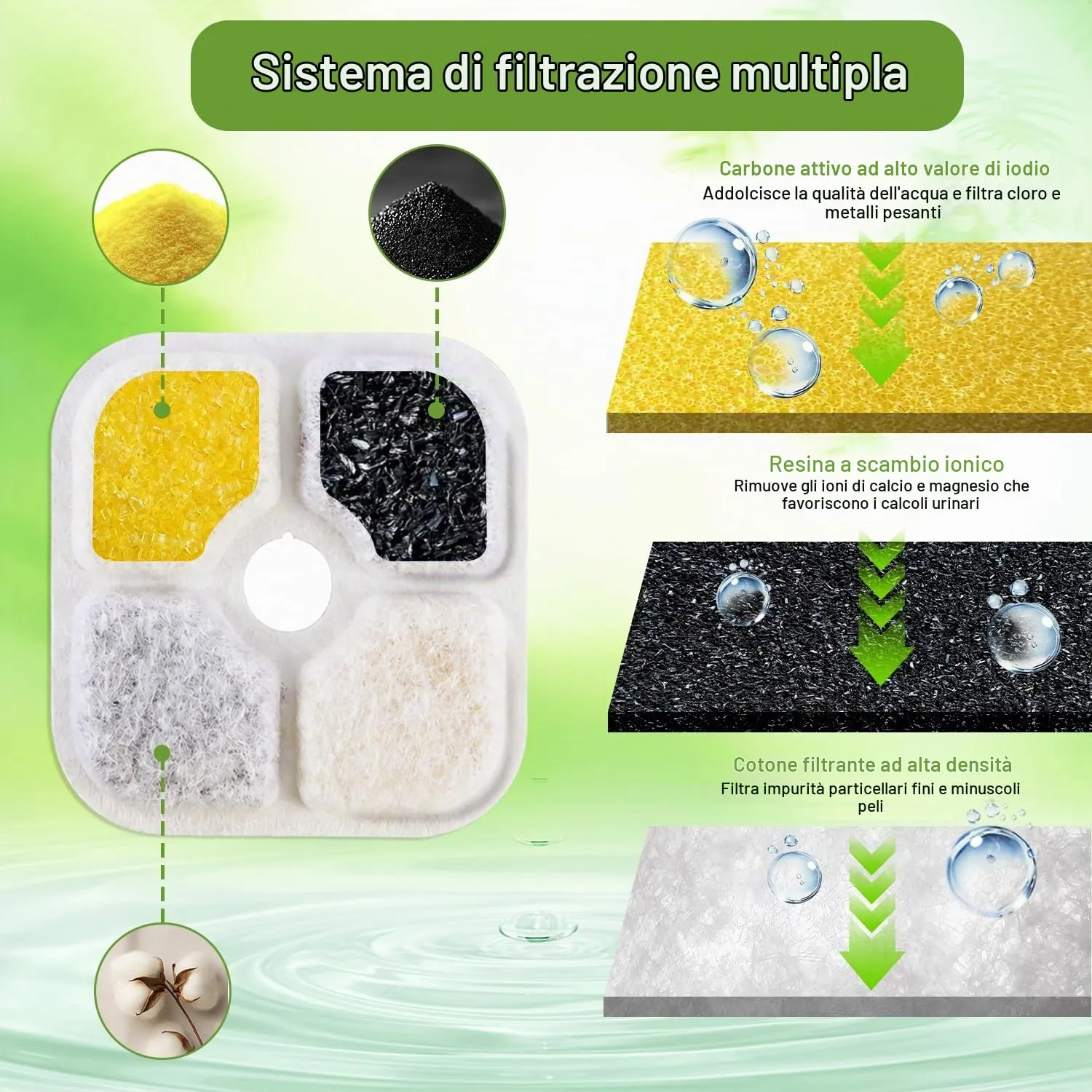 puiaxod Cartucce Filtro per Fontanelle per Gatti, Compatibili con Catit Pixi, Set di 25 Filtri a Carbone Attivo e 4 Tubi - immagine 2