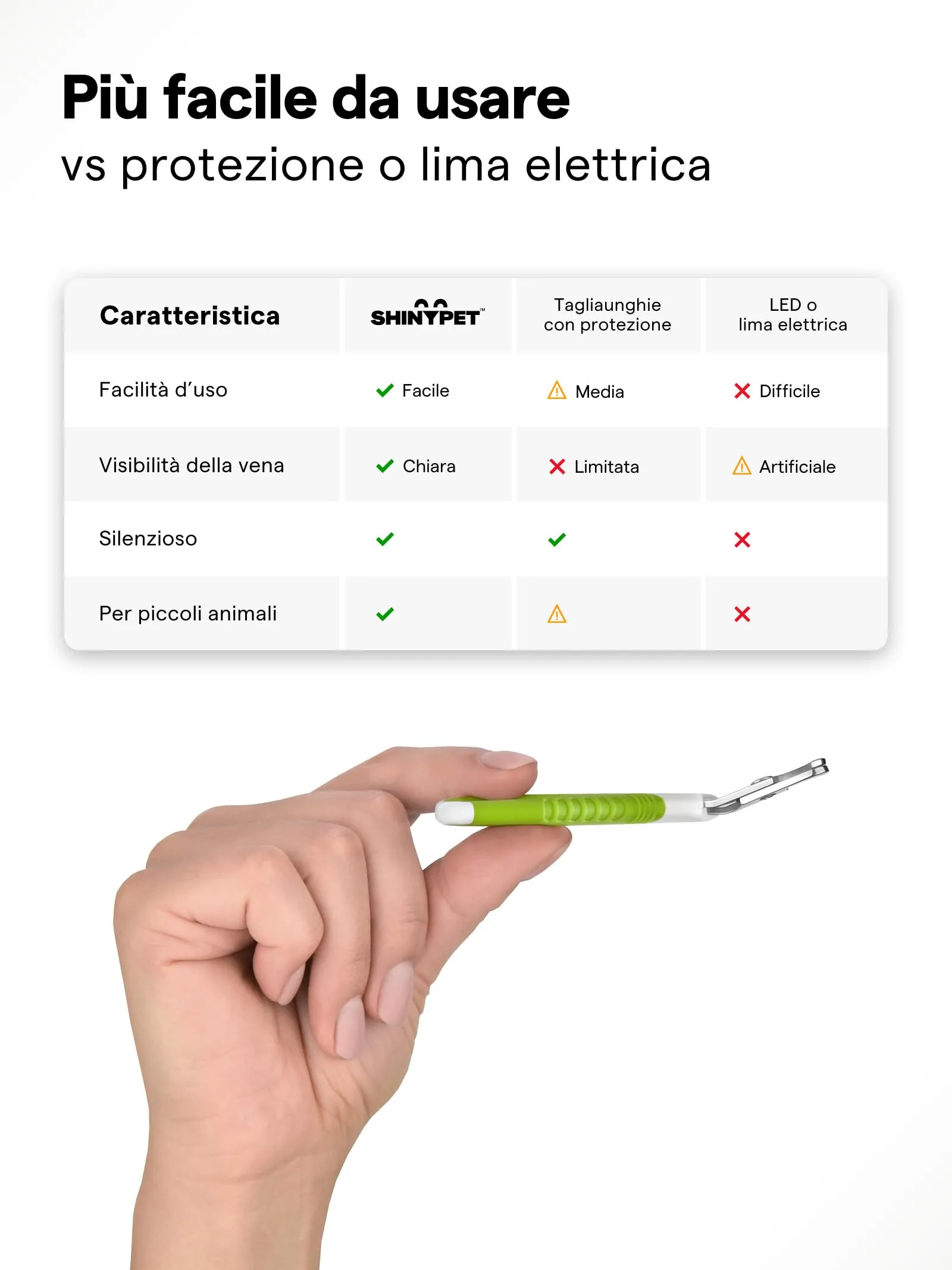 SHINY PET Tagliaunghie per Gatti e Piccoli Animali TOOL5 Verde - immagine 7