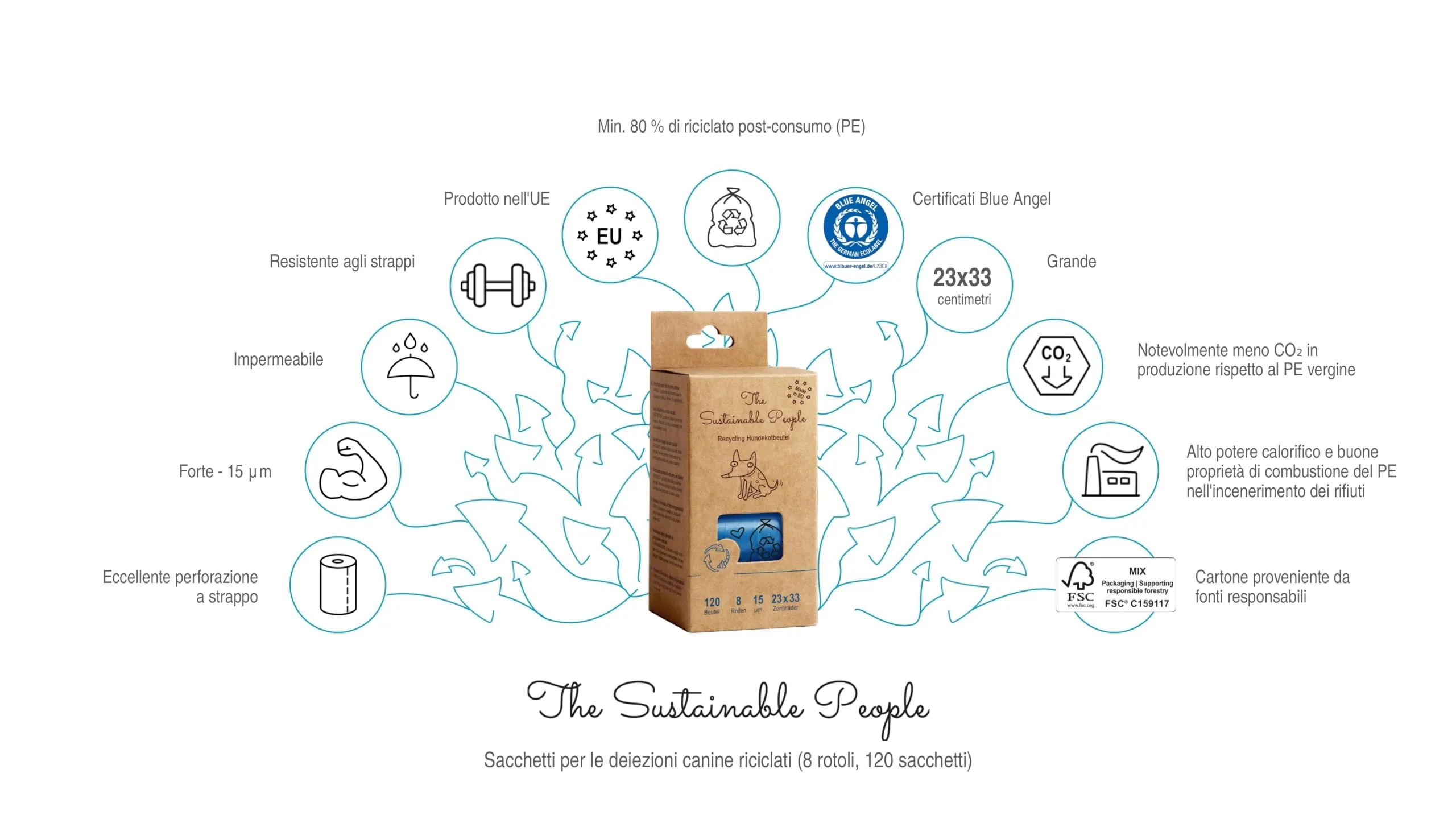 The Sustainable People Sacchetti riciclati per deiezioni canine, 120 unità (8 rotoli) - immagine 2