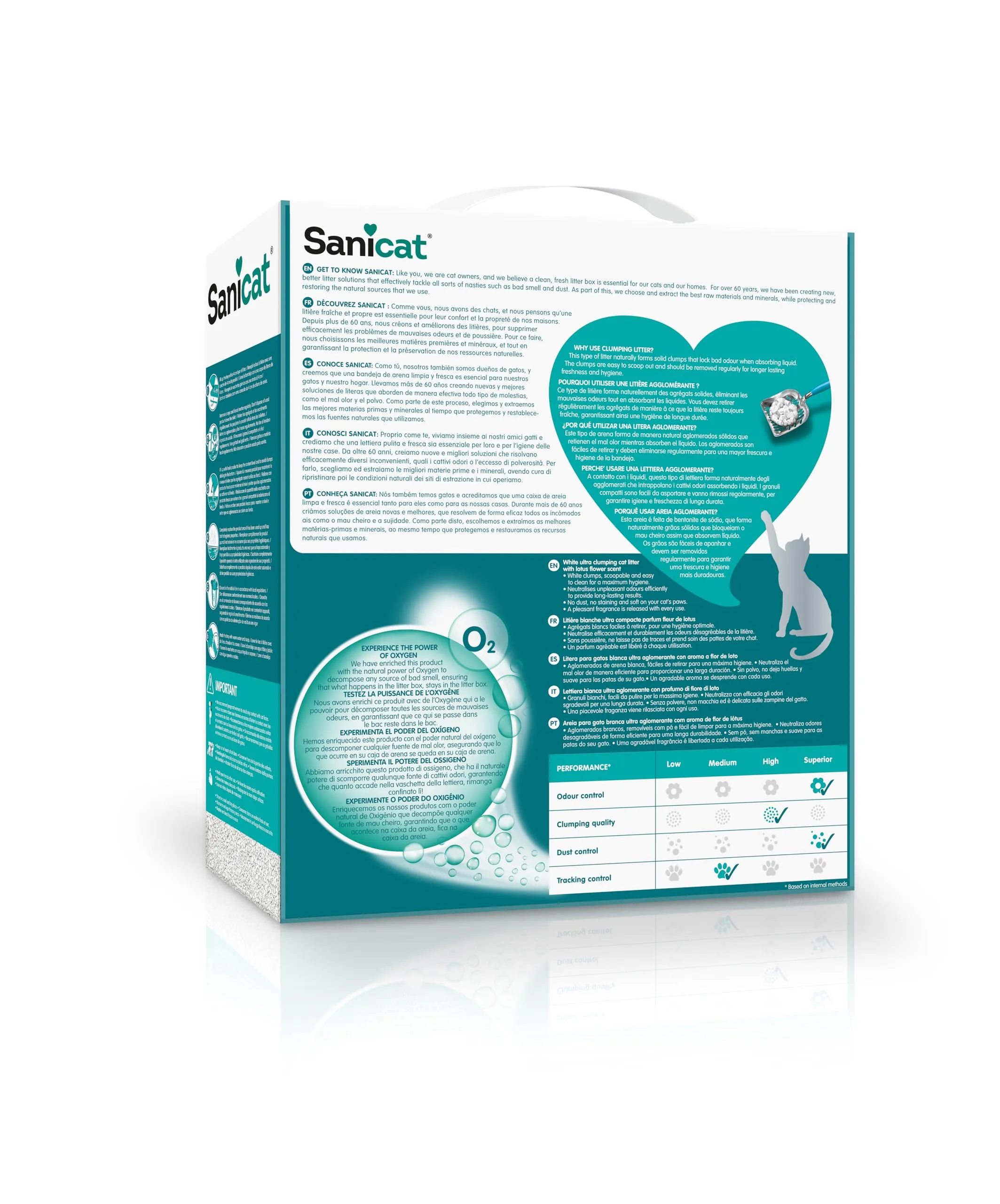 Sanicat Active White Fiore di Loto Lettiera Agglomerante, 6 l - immagine 2