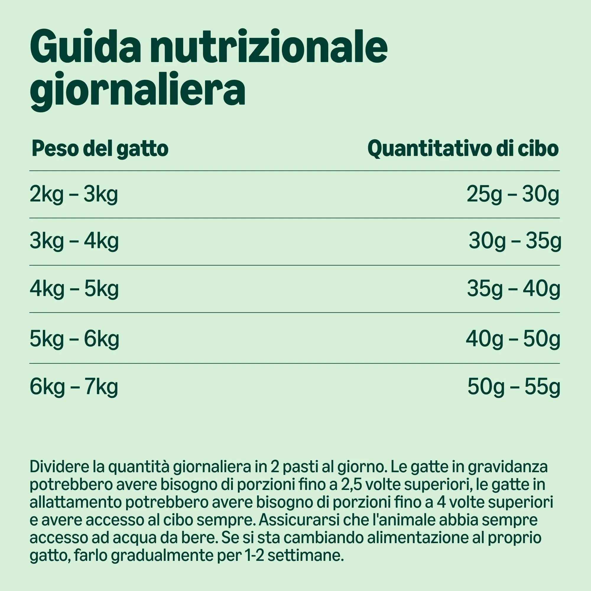 by Amazon Alimento secco completo per gatti adulti con pollo, tacchino e verdure, 3 kg - immagine 5