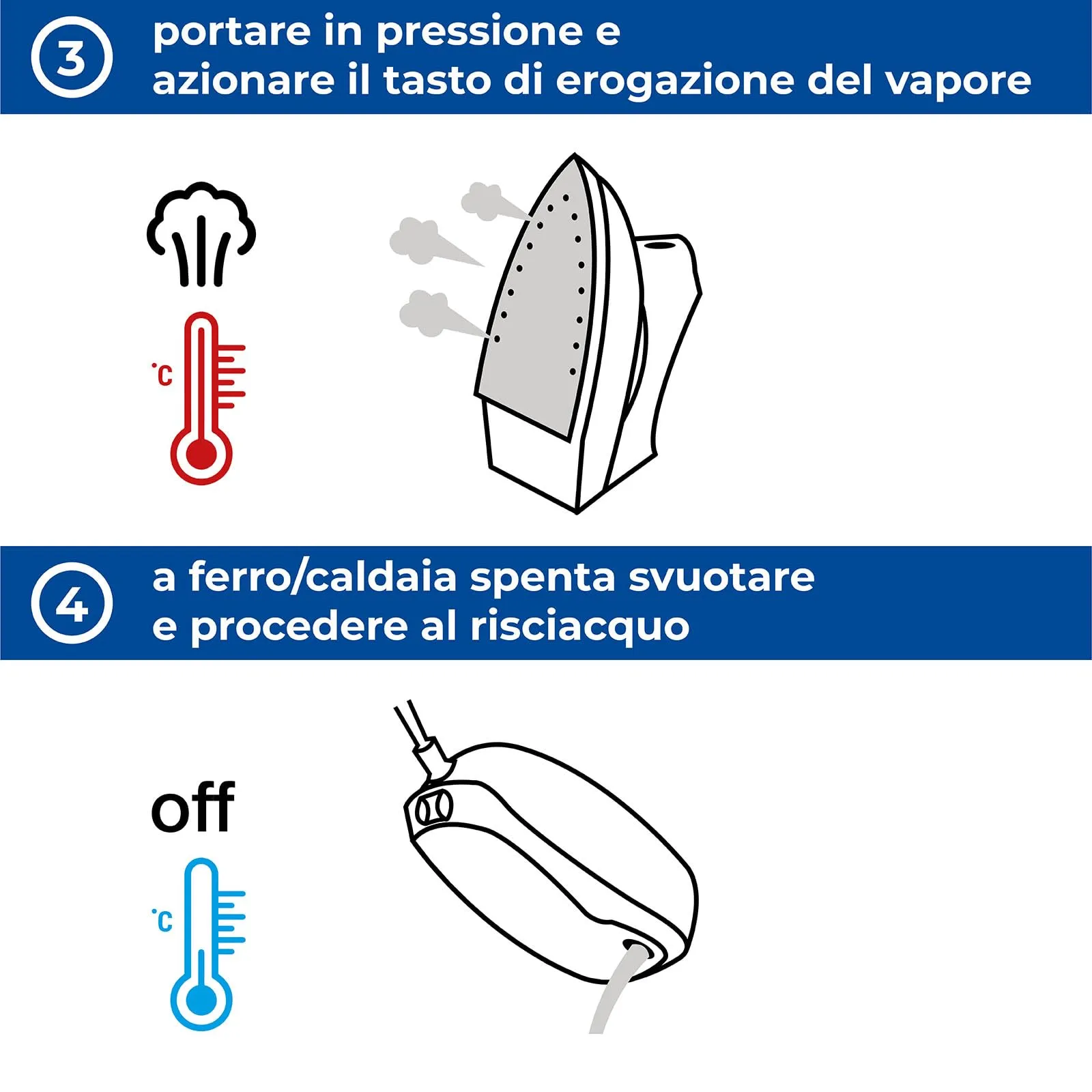 Parodi & Parodi Dekal Decalcificante per Ferro da Stiro a Caldaia, 2 x 20 ml - immagine 4