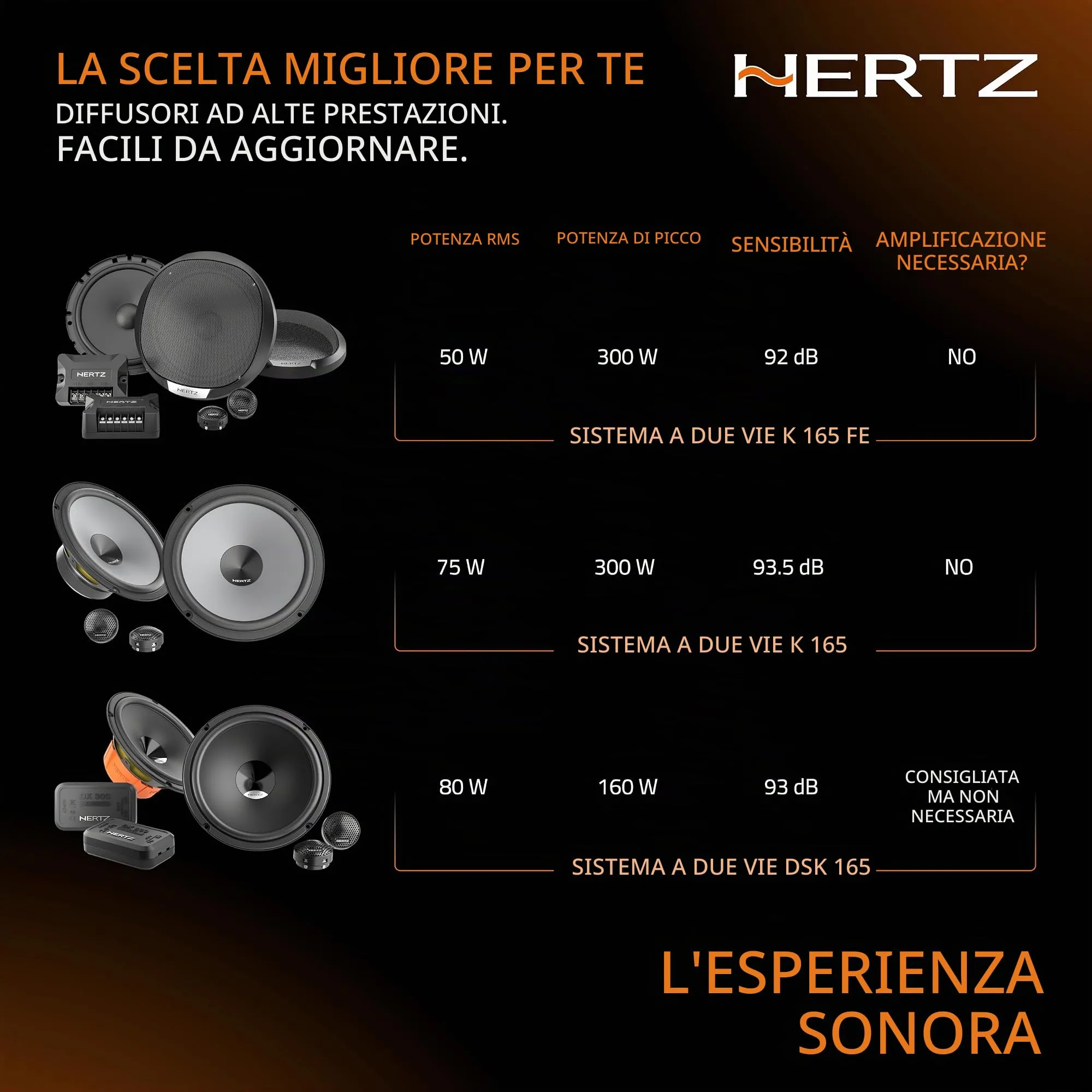 Hertz K 165 Kit 2 Vie 165 mm 300W Peak - immagine 12
