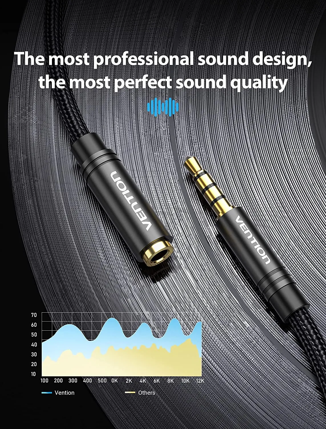 VENTION Prolunga Cuffie Jack 3,5mm Cavo Audio Stereo Aux Maschio a Femmina, 5m - immagine 6