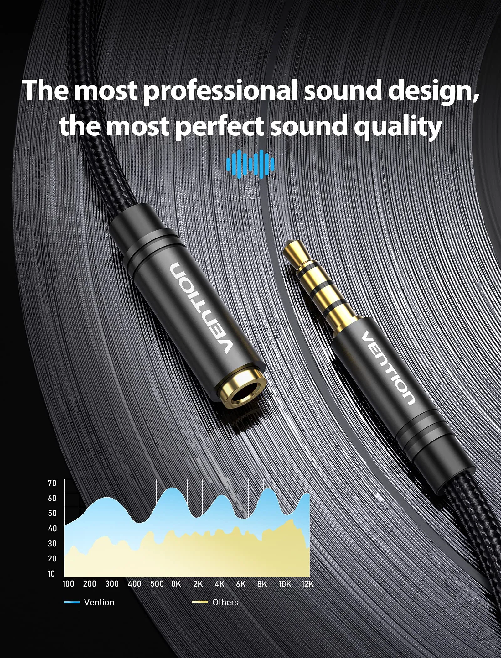 VENTION Prolunga Cuffie Jack 3,5mm Cavo Audio Stereo Aux Maschio a Femmina 1m - immagine 6