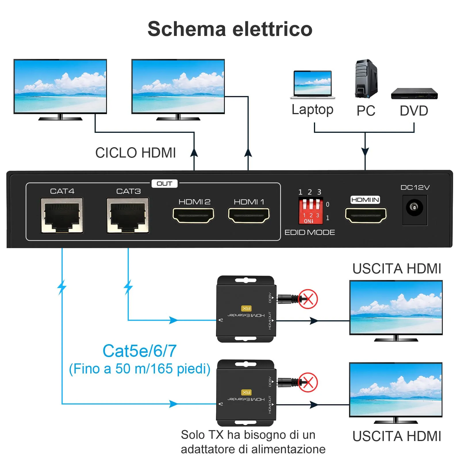VEDINDUST HDMI Splitter Extender 1 in 2 Out 50m over Cat5e Cat6 Cat7 Ethernet with EDID and POC 1080p - immagine 2