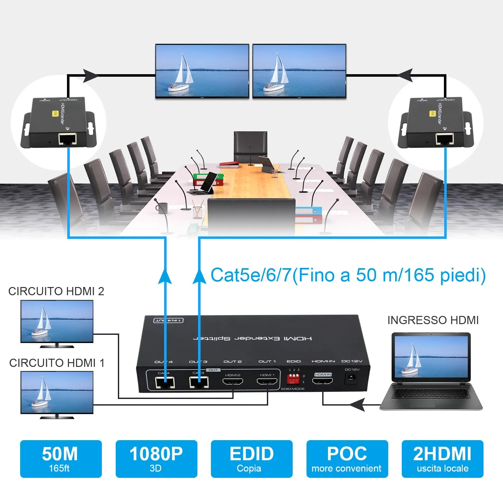 VEDINDUST HDMI Splitter Extender 1 in 2 Out 50m over Cat5e Cat6 Cat7 Ethernet with EDID and POC 1080p - immagine 3