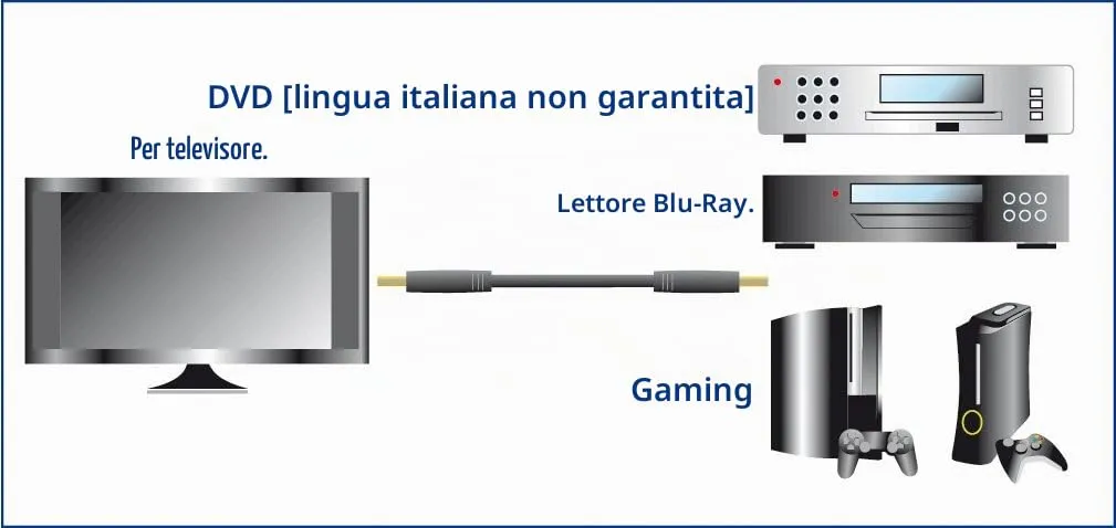 Meliconi Cavo HDMI Standard 1,5 m - immagine 2