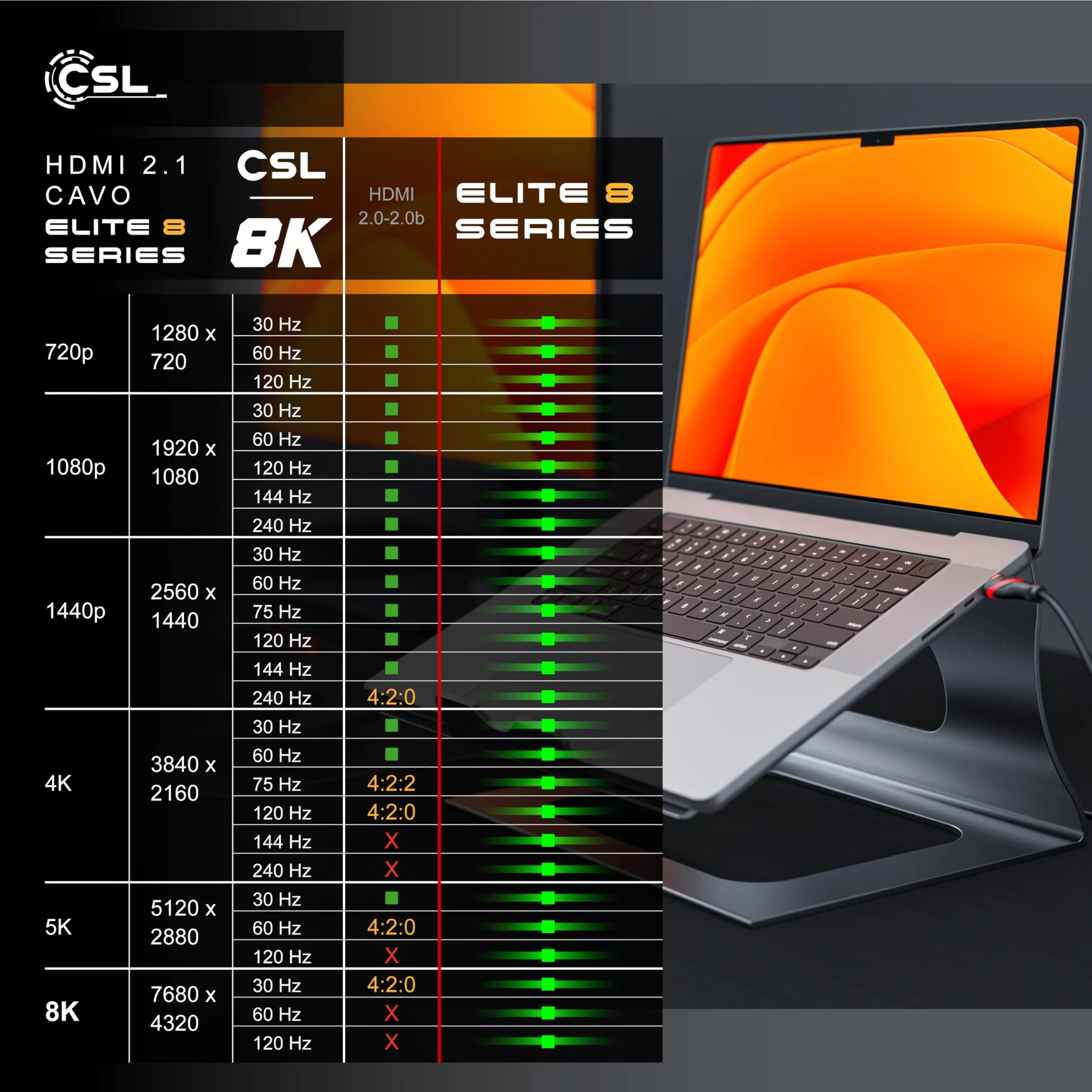 CSL-Computer Cavo HDMI 8K/4K 2.1/2.0 Ultra High Speed, 48 Gbit/s, Ethernet, 15m - Nero - immagine 5