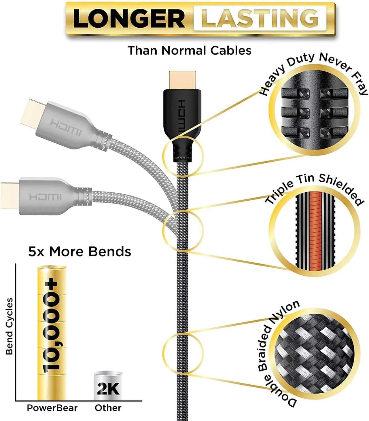 PowerBear Cavo HDMI 4K 15m, Alta Velocità, Nylon Intrecciato, 60Hz, Ultra HD, ARC e CL3 - immagine 3